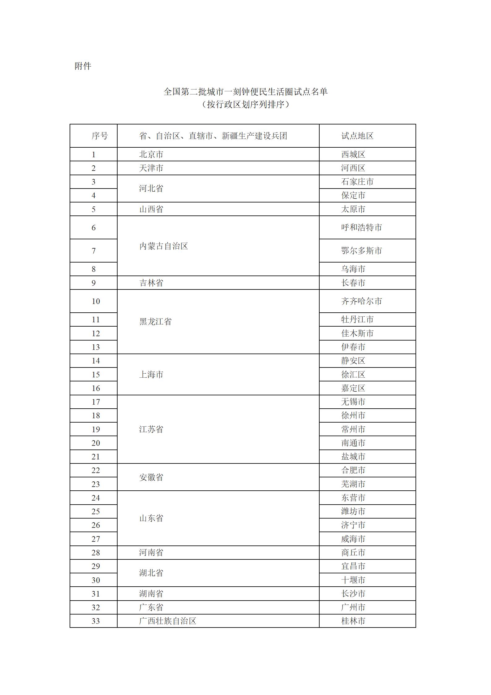 微信三条：50个地区入选！全国第二批城市一刻钟便民生活圈试点名单出炉(1)_03.jpg