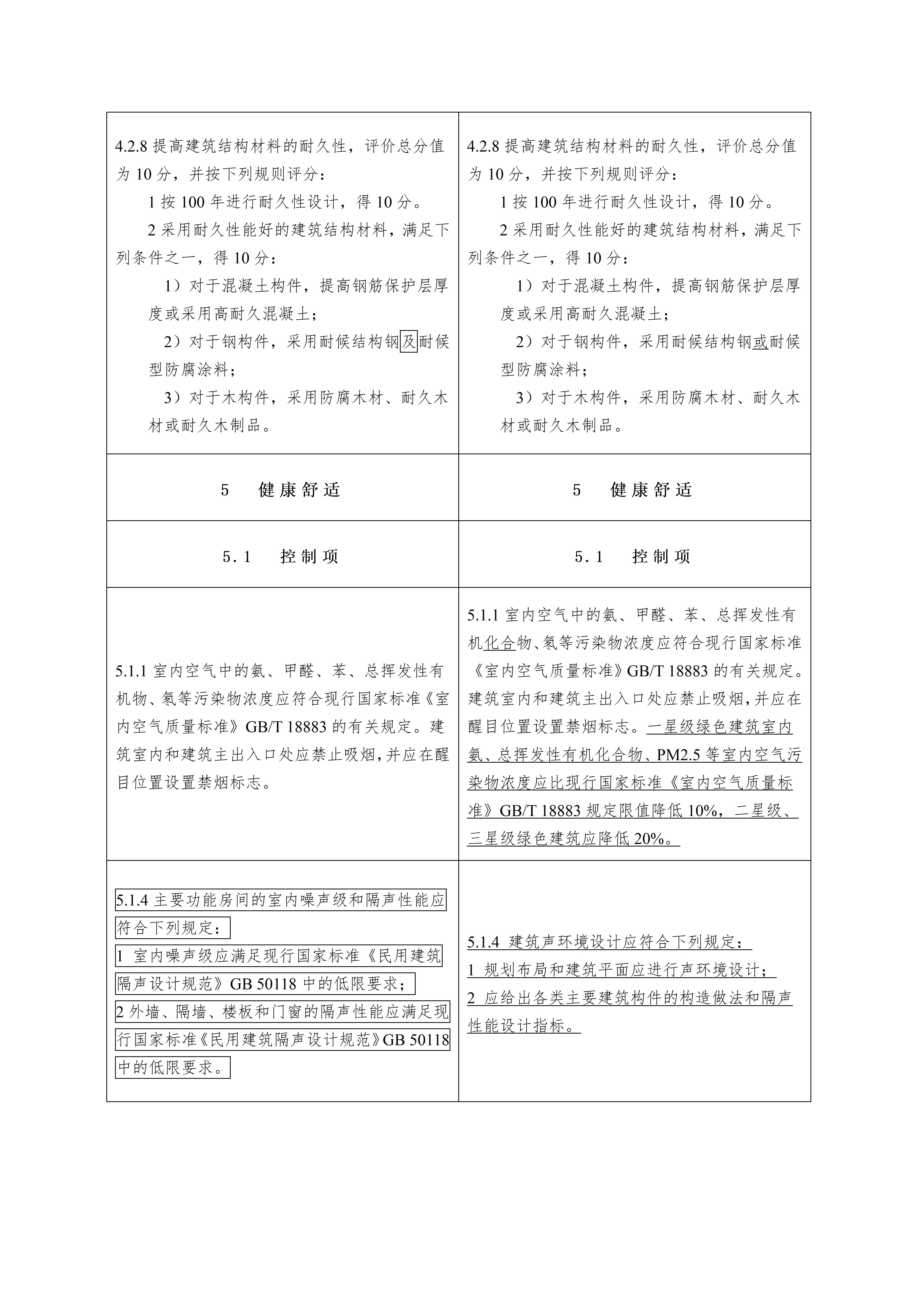 绿色建筑评价标准（局部修订征求意见稿）_06.jpg