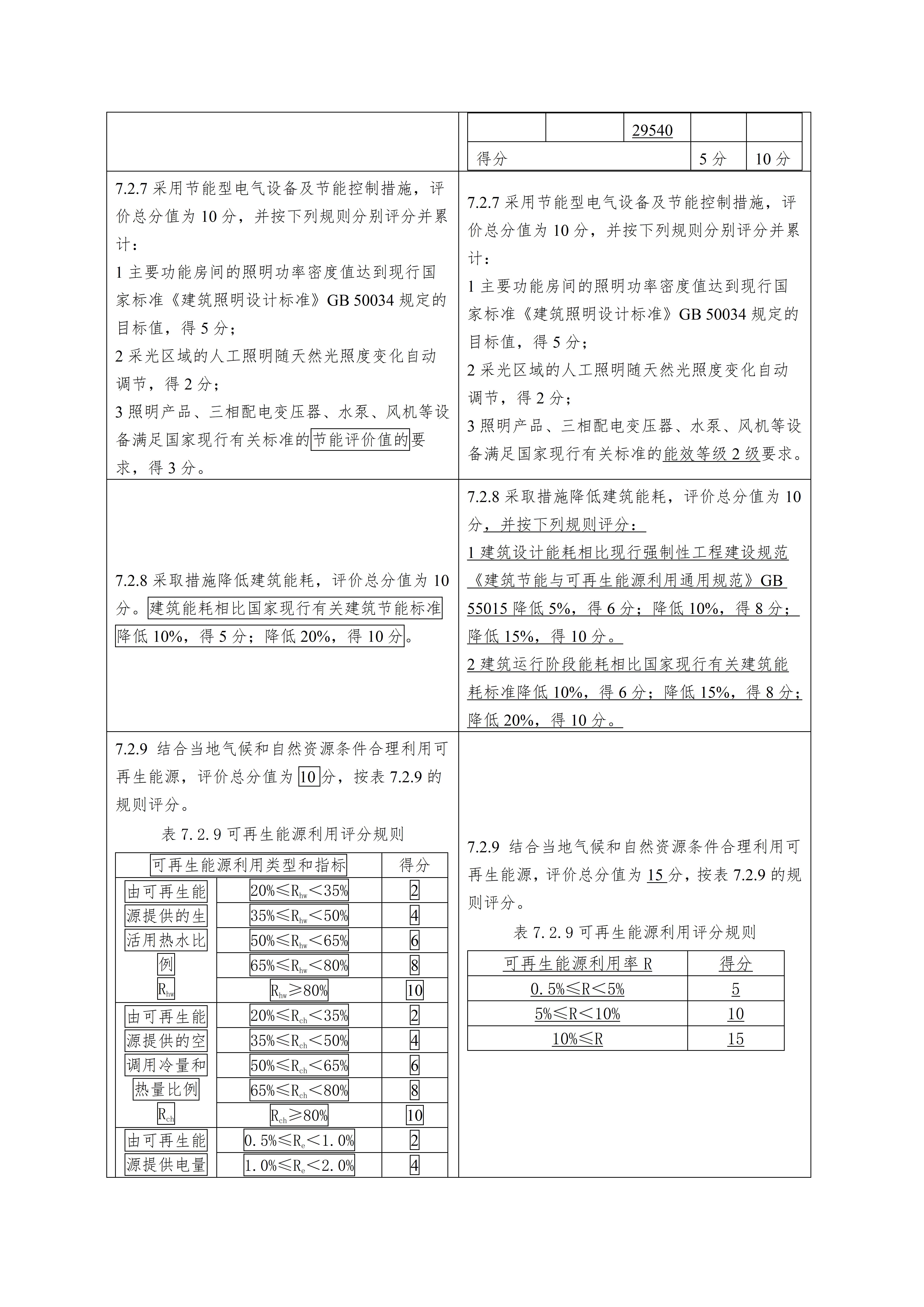 绿色建筑评价标准（局部修订征求意见稿）_16.jpg
