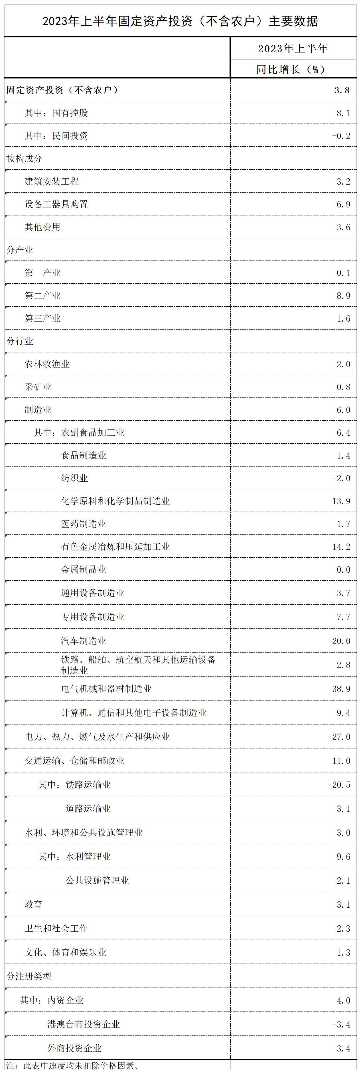 W020230717329835321129_表.jpg