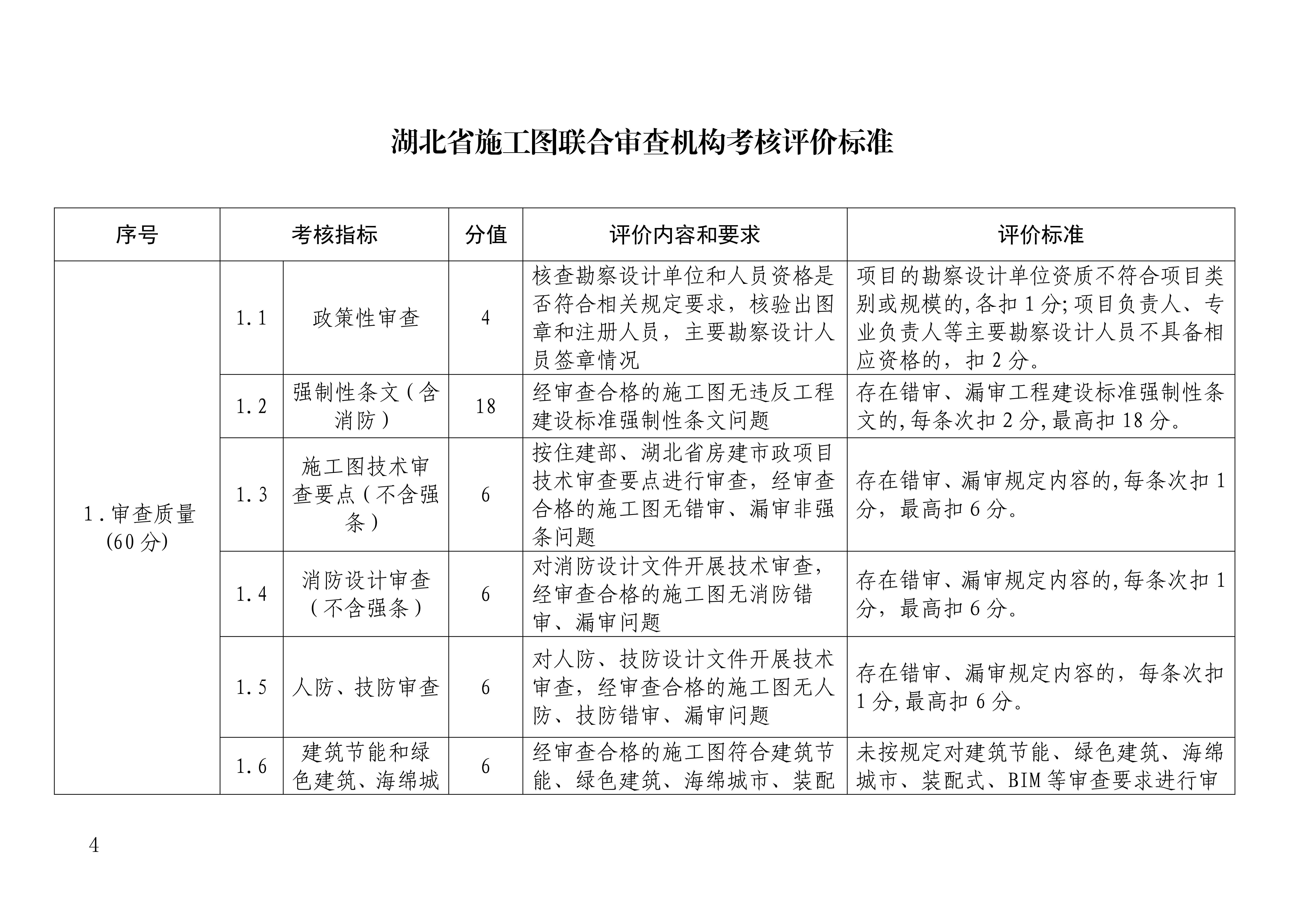 湖北省施工图联合审查机构考核评价办法（试行）_03.jpg