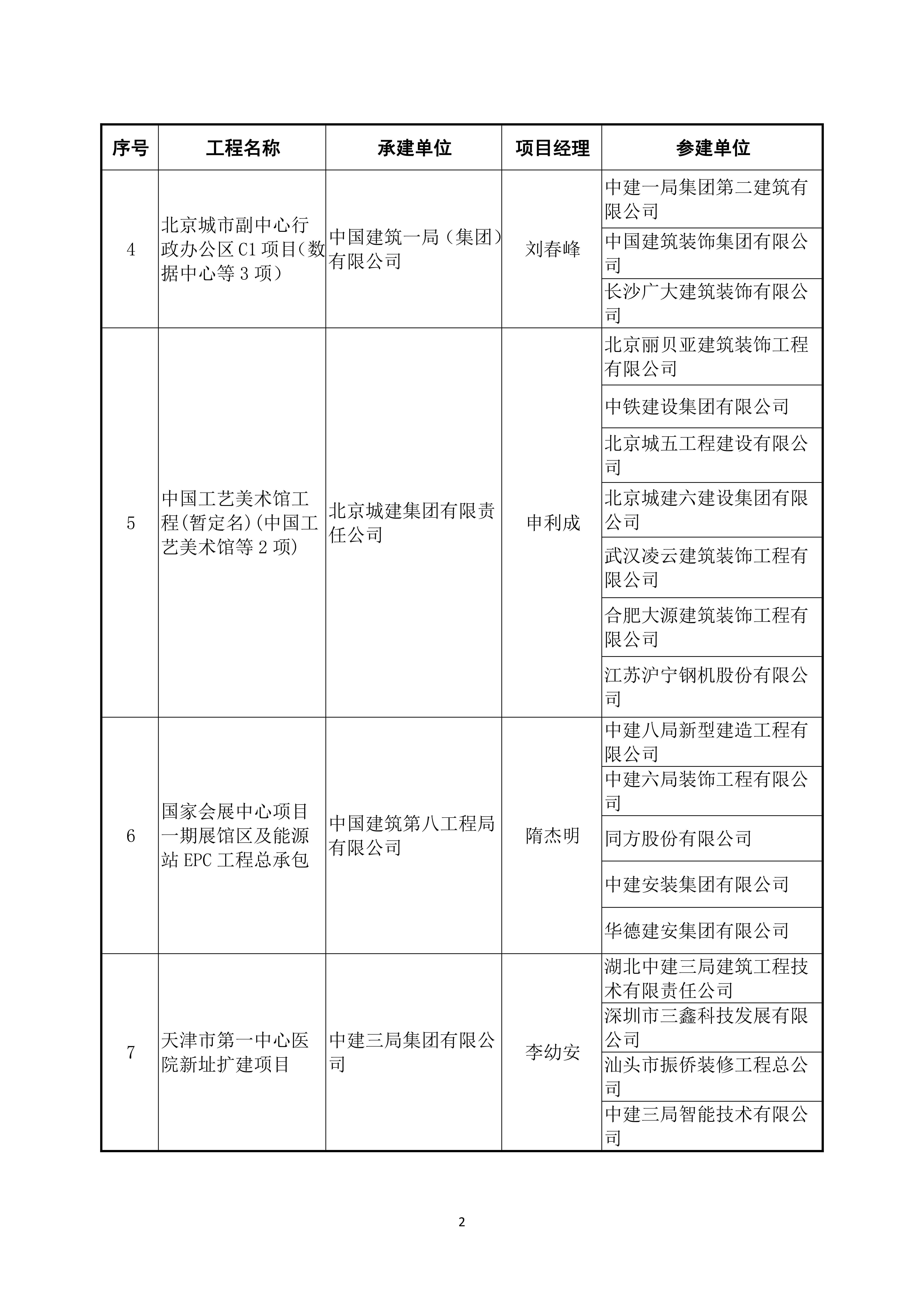 2022～2023 年度第二批中国建设工程鲁班奖（国家优质工程）入选名单_01.jpg