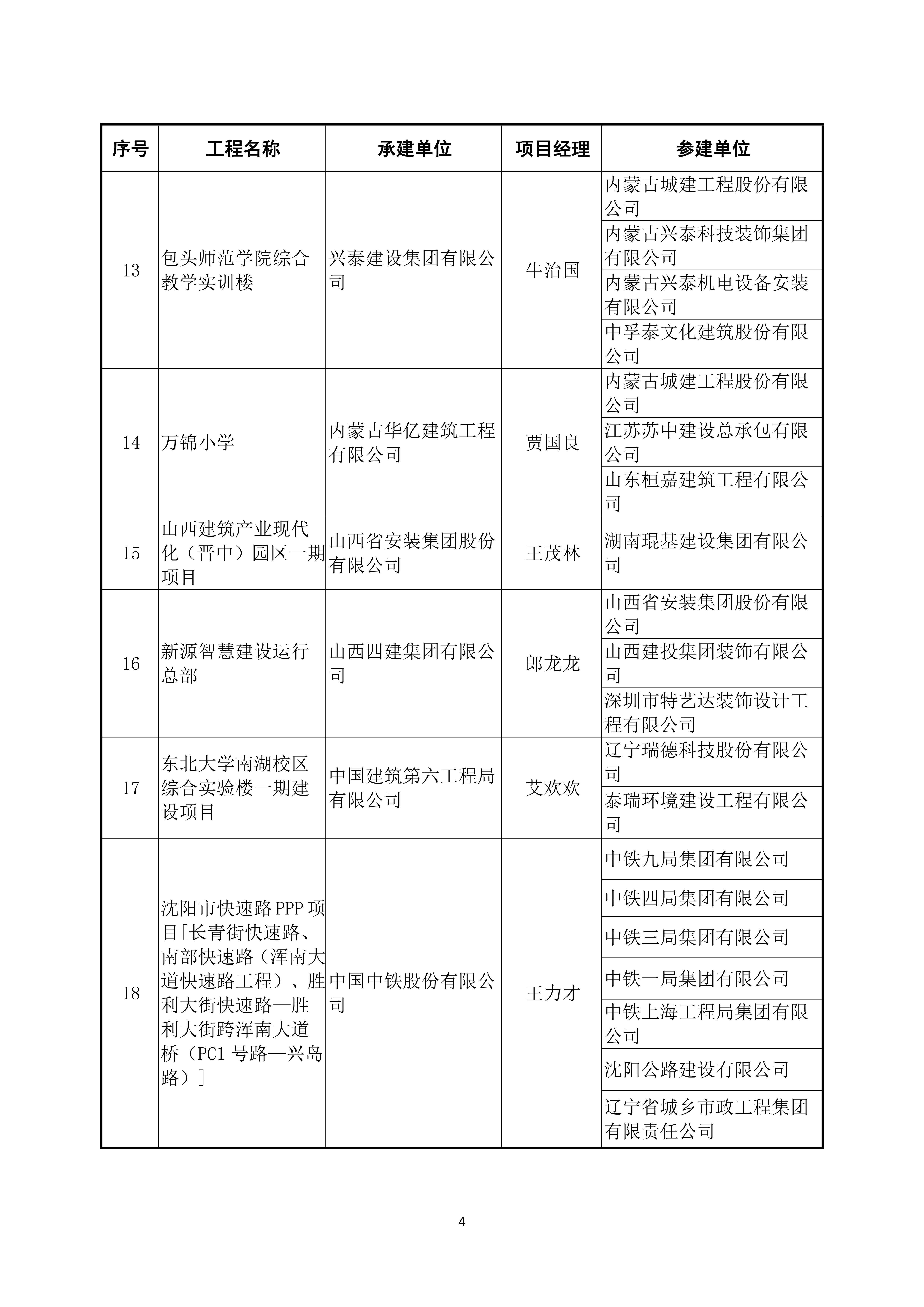 2022～2023 年度第二批中国建设工程鲁班奖（国家优质工程）入选名单_03.jpg