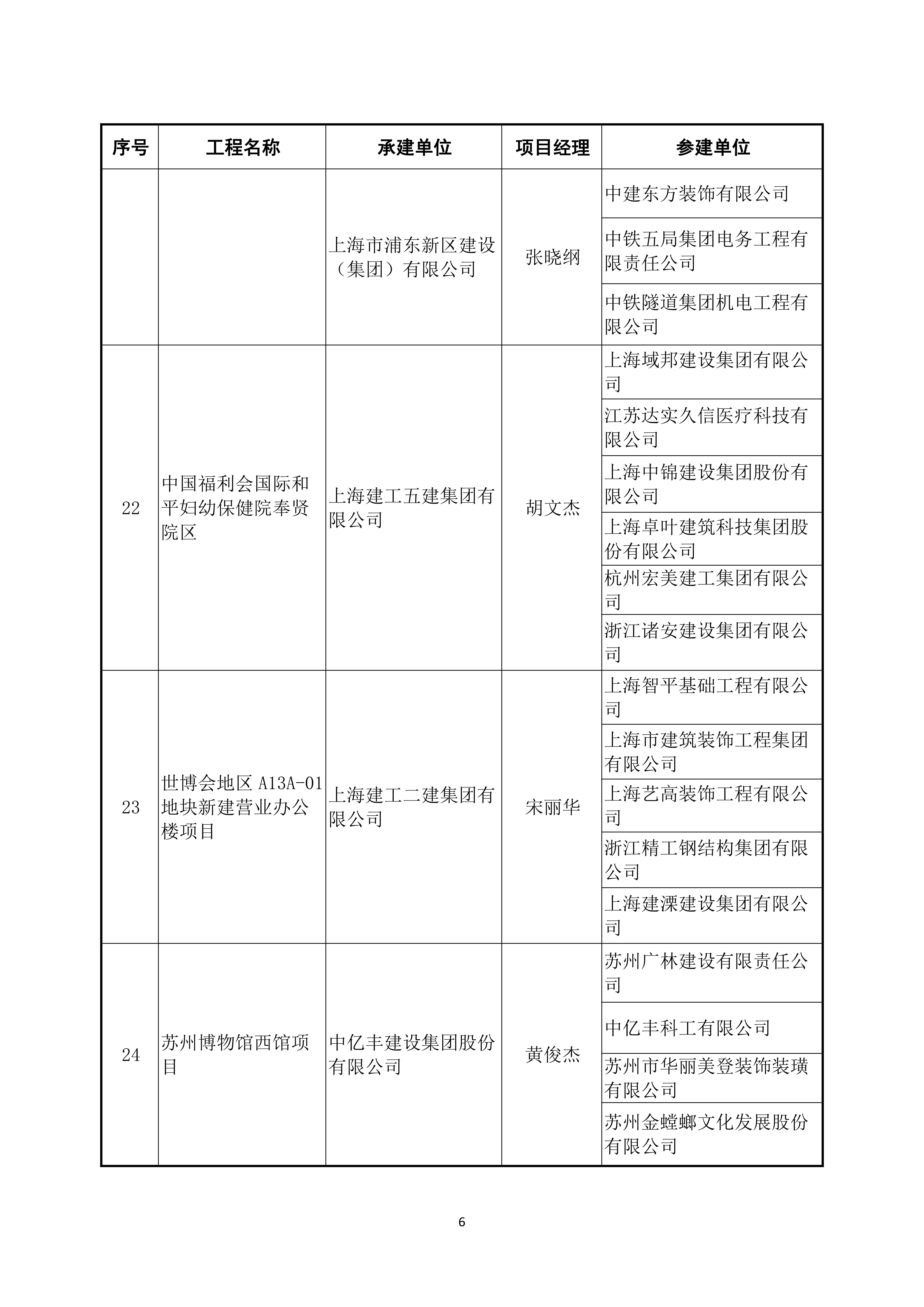 2022～2023 年度第二批中国建设工程鲁班奖（国家优质工程）入选名单_05.jpg