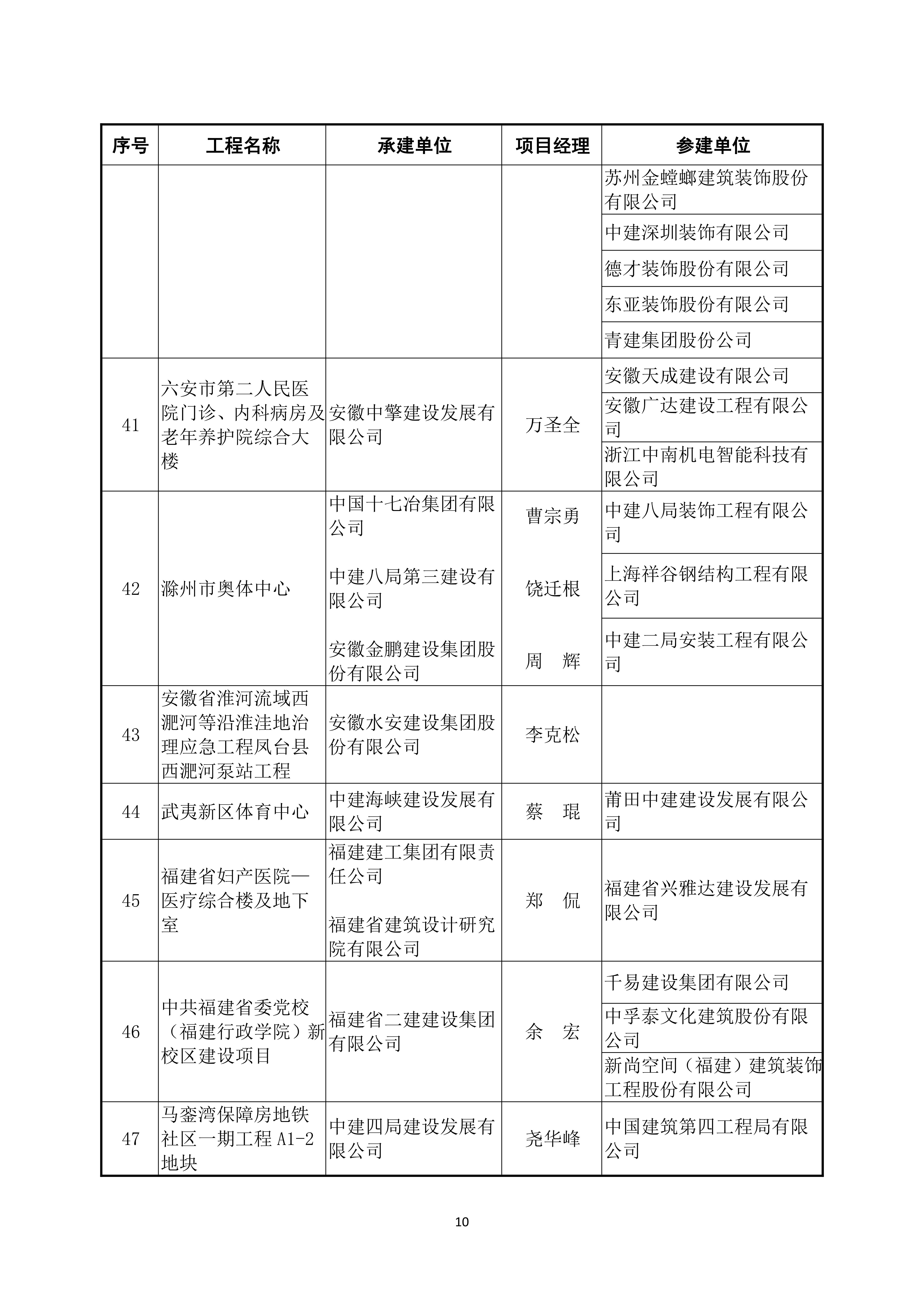 2022～2023 年度第二批中国建设工程鲁班奖（国家优质工程）入选名单_09.jpg