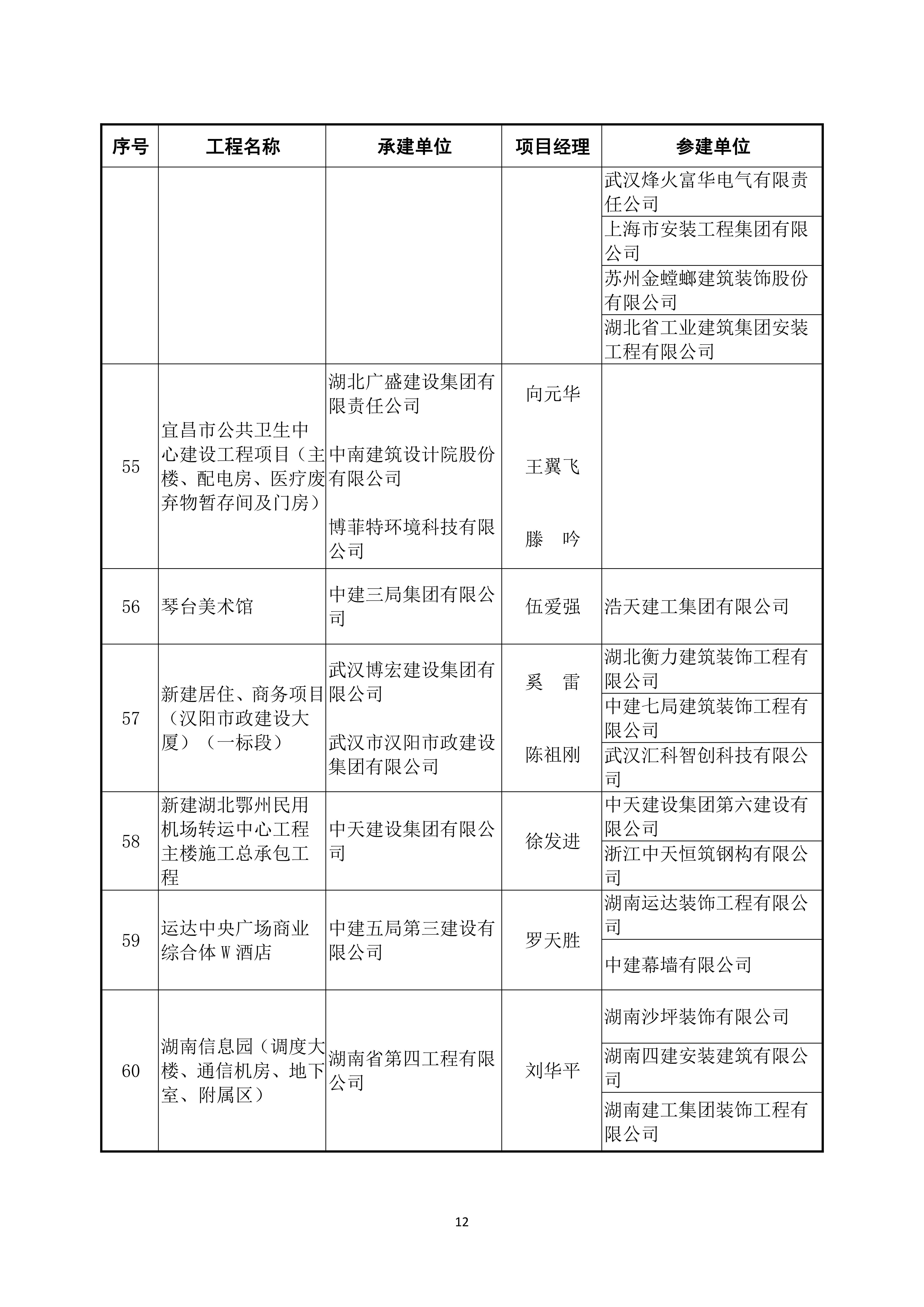 2022～2023 年度第二批中国建设工程鲁班奖（国家优质工程）入选名单_11.jpg