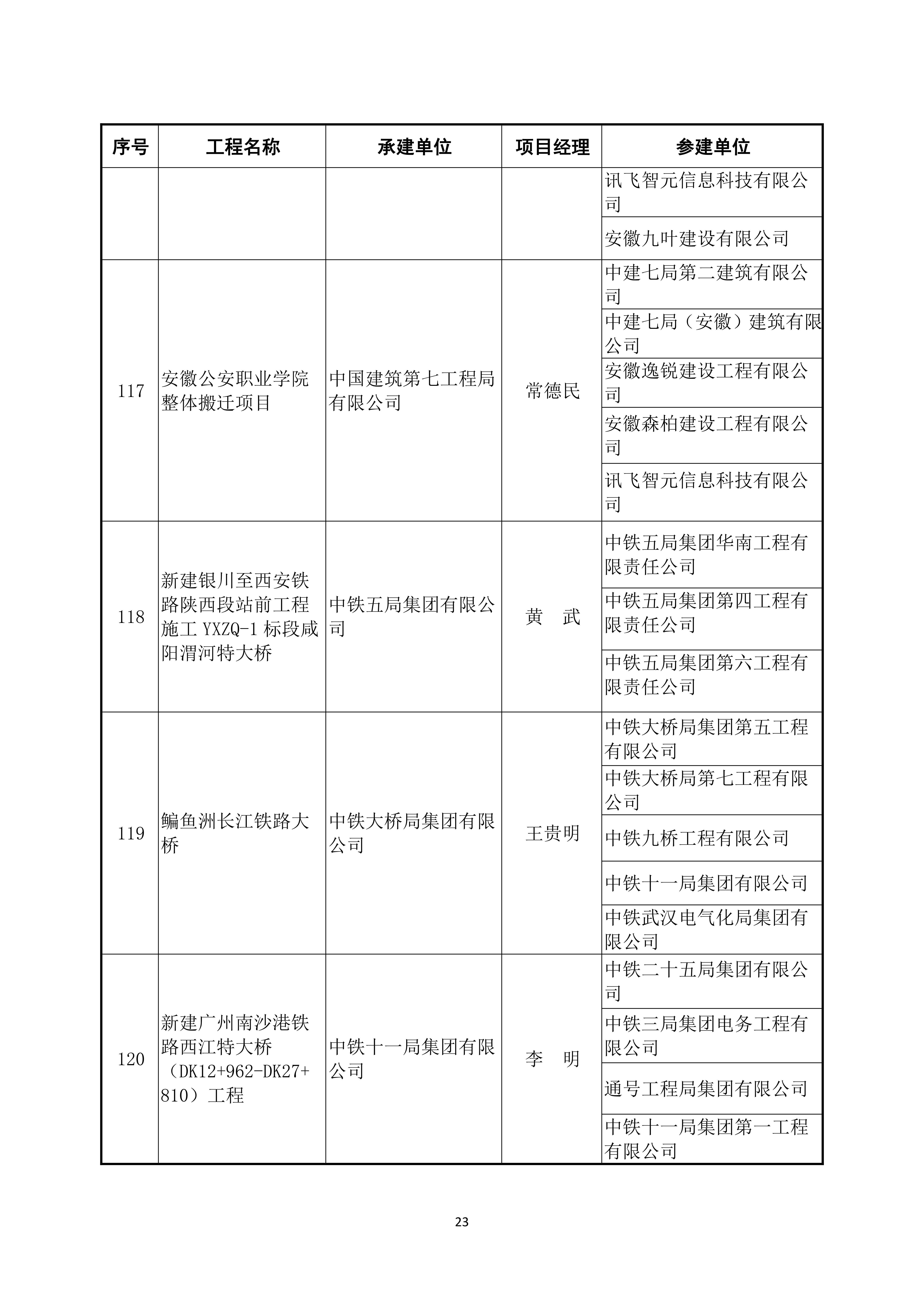 2022～2023 年度第二批中国建设工程鲁班奖（国家优质工程）入选名单_22.jpg