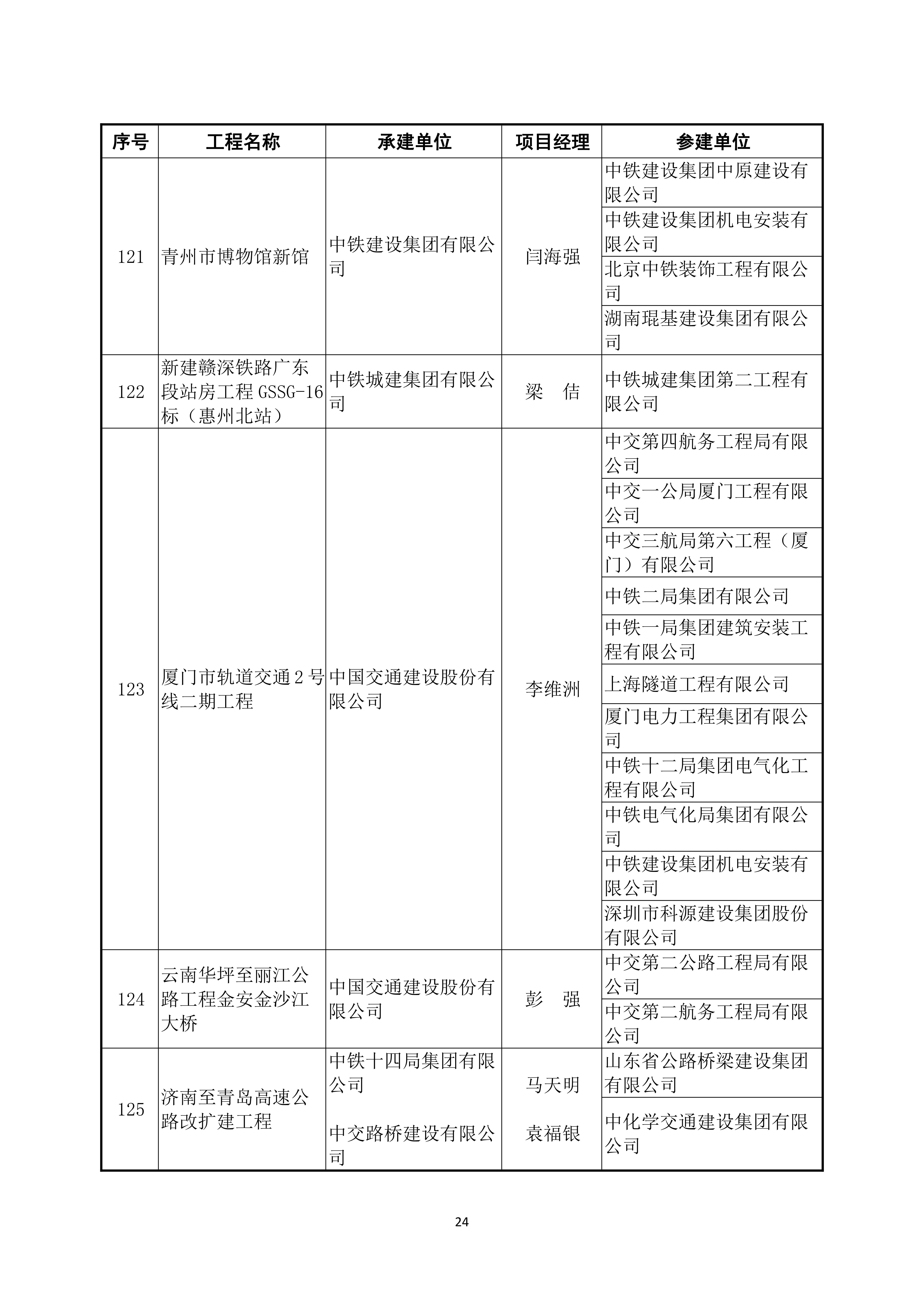 2022～2023 年度第二批中国建设工程鲁班奖（国家优质工程）入选名单_23.jpg