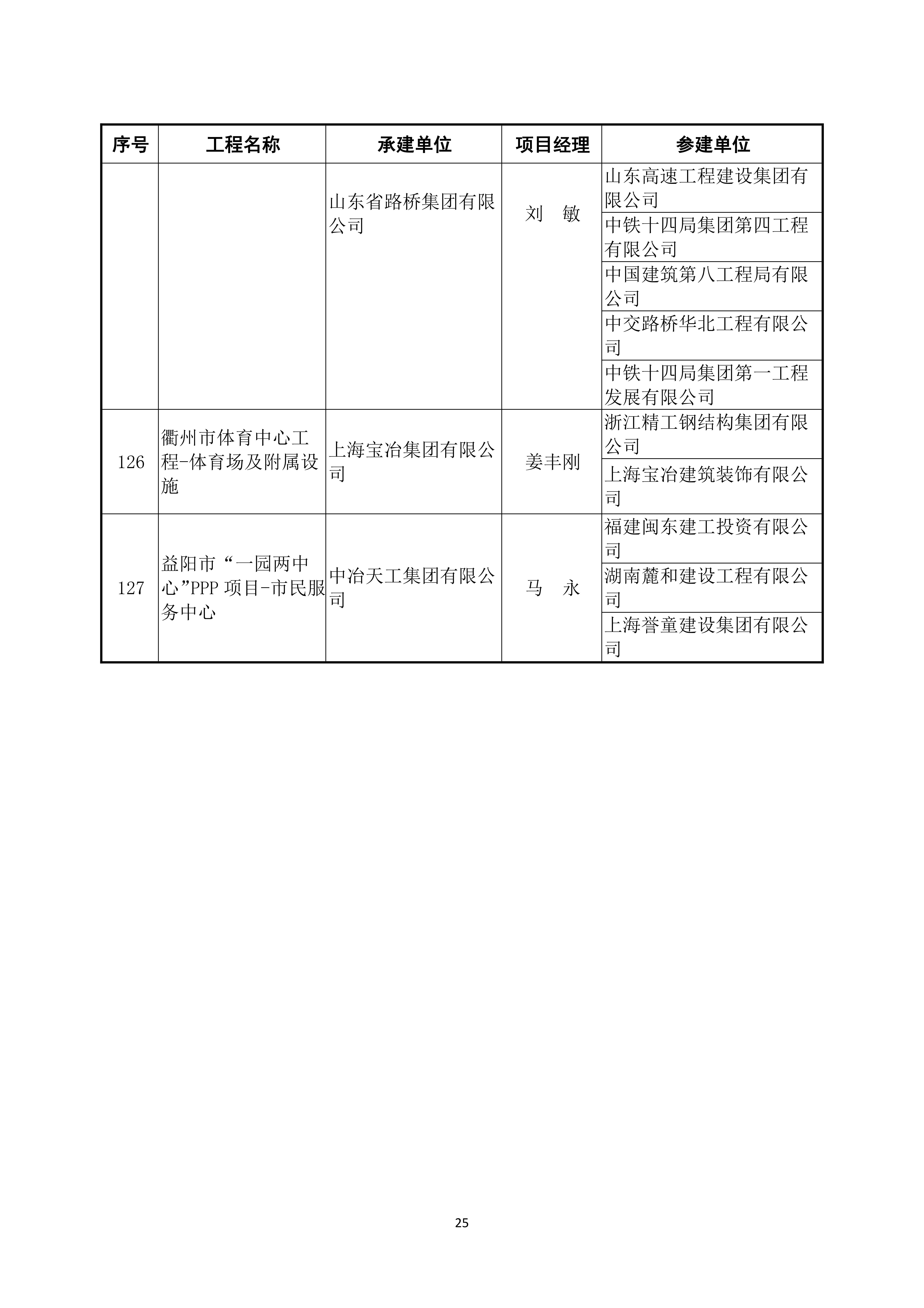 2022～2023 年度第二批中国建设工程鲁班奖（国家优质工程）入选名单_24.jpg