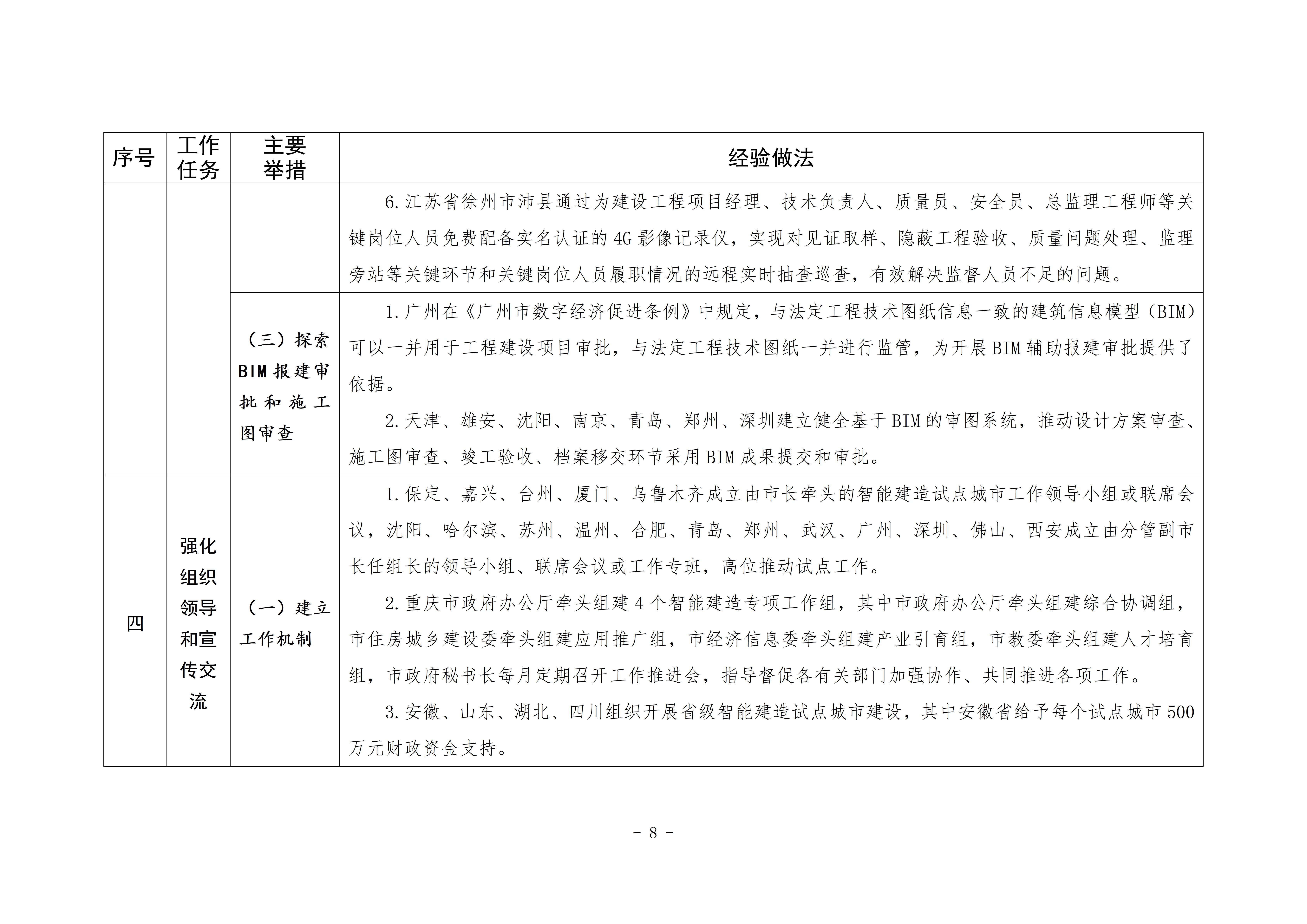 发展智能建造可复制经验做法清单（第二批）_07.jpg