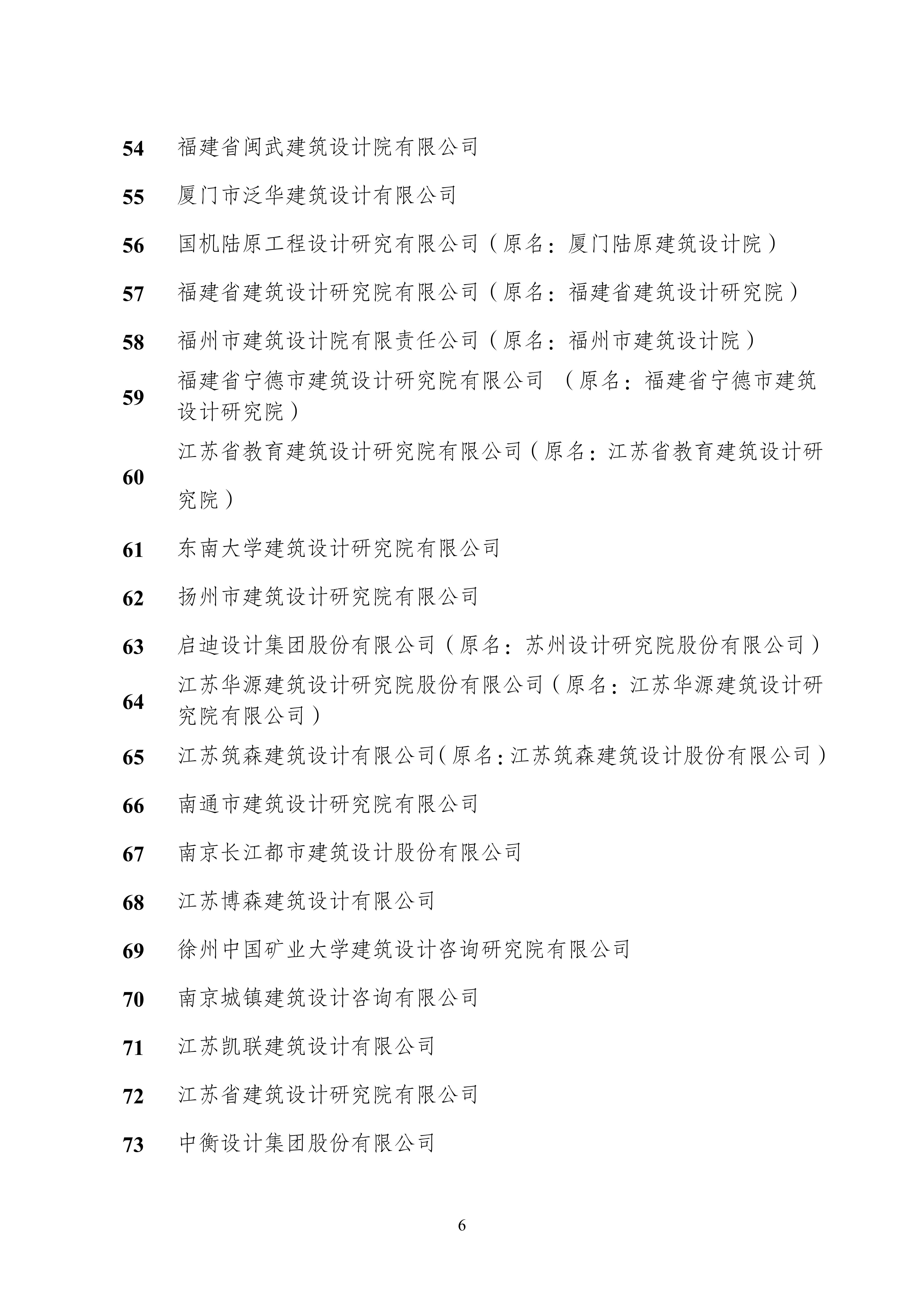 关于延长“全国建筑设计行业诚信单位” 证书有效期的通知_05.jpg