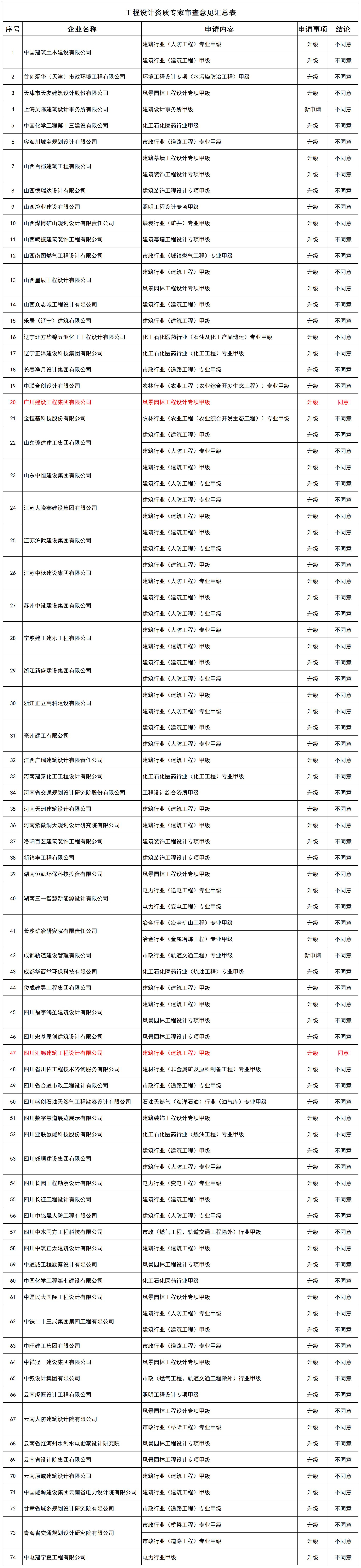 工程设计资质专家审查意见汇总表_全部.jpg