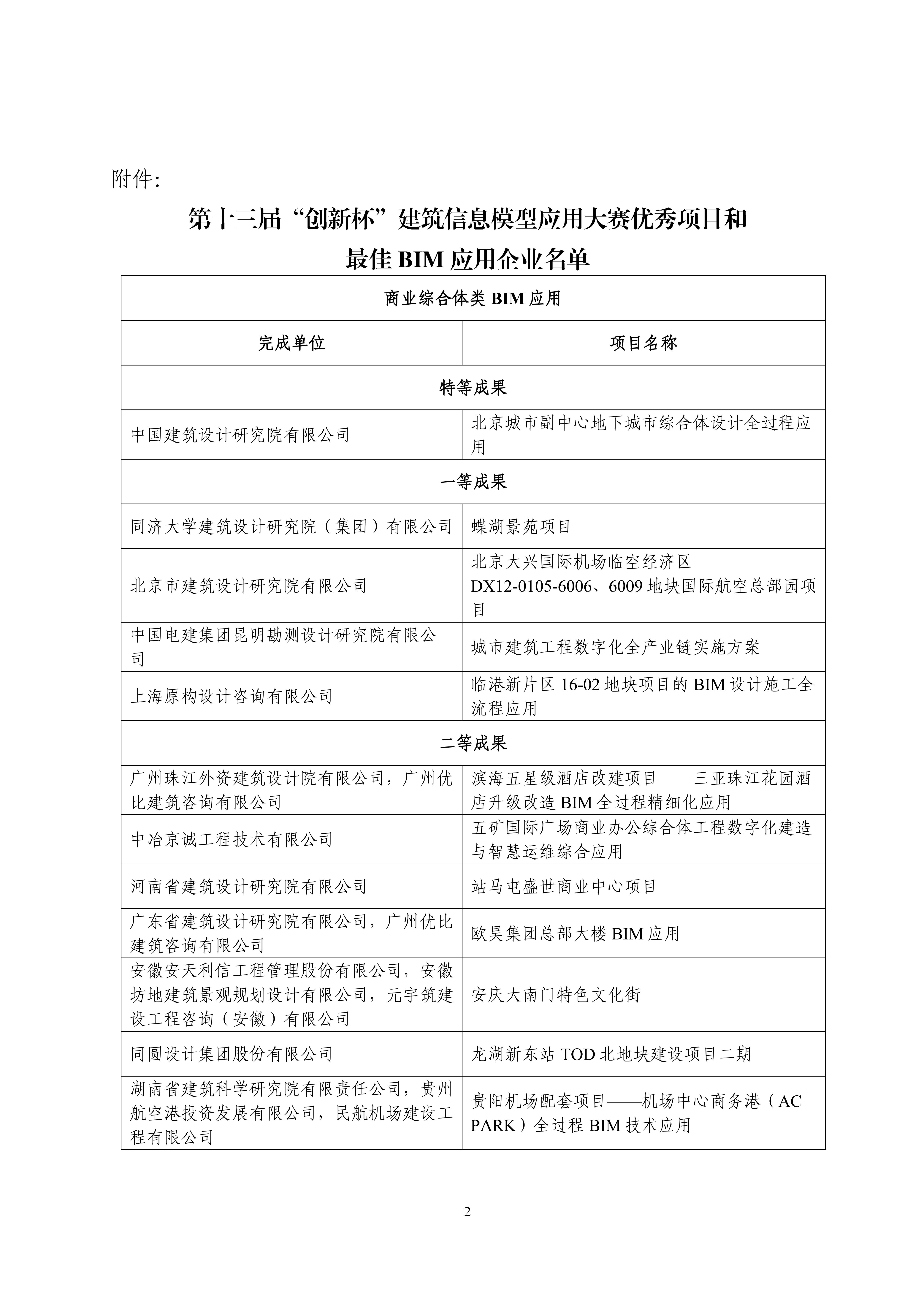 中设协字〔2023〕138号关于公布第十三届“创新杯”建筑信息模型应用大赛结果的通知.pdf_01.jpg