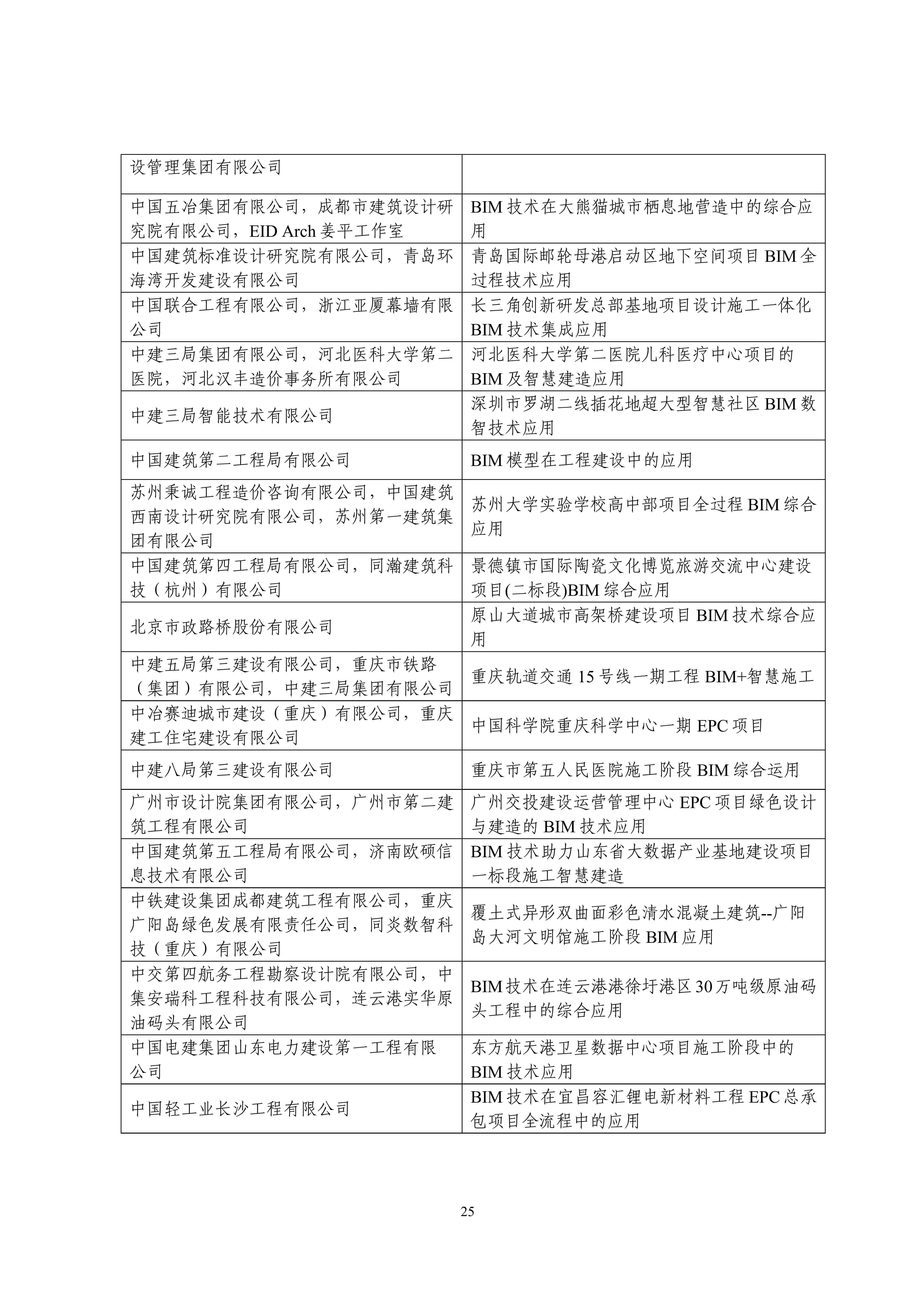 中设协字〔2023〕138号关于公布第十三届“创新杯”建筑信息模型应用大赛结果的通知.pdf_24.jpg