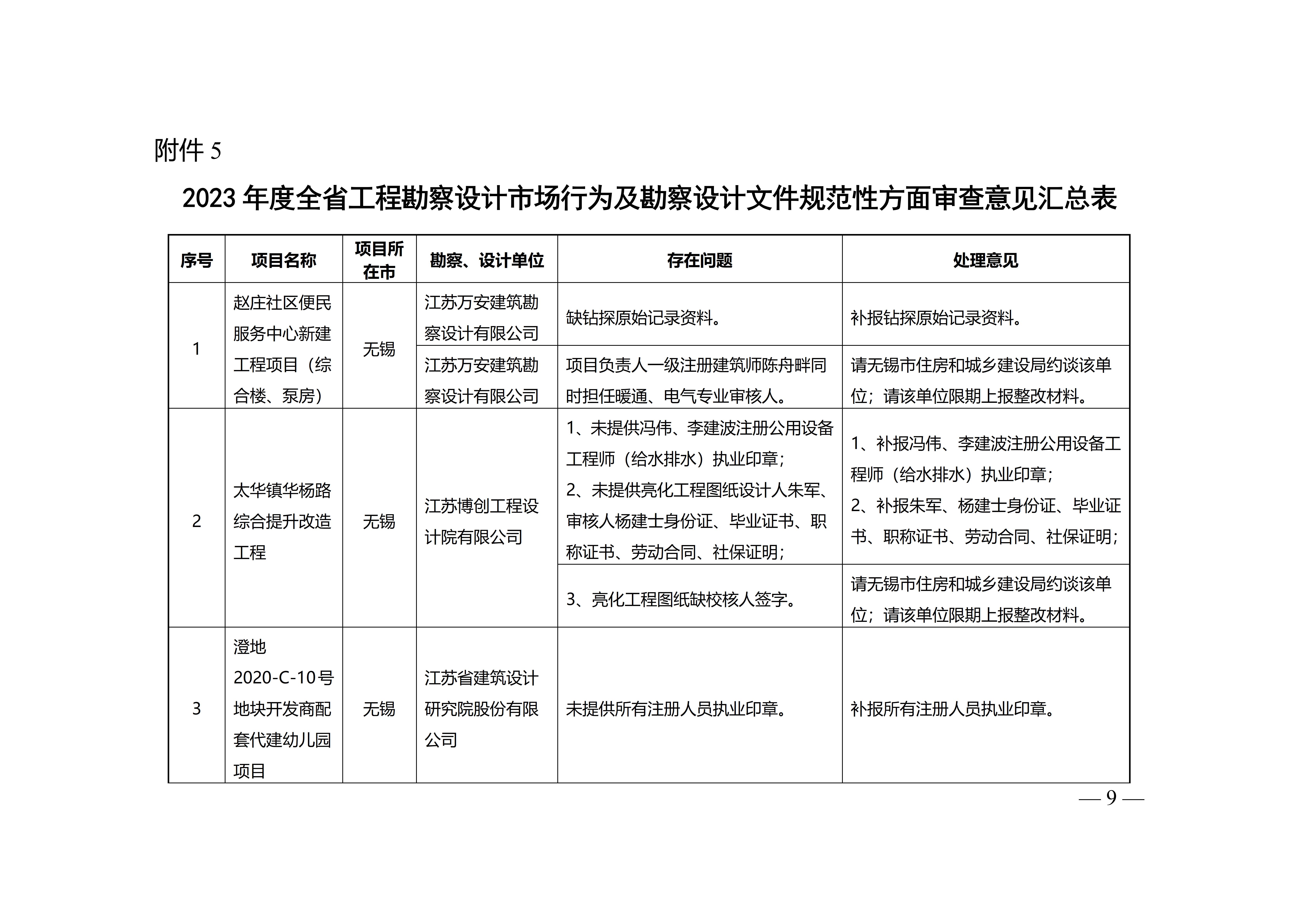 附件-苏建设计〔2023〕200号+_09.jpg