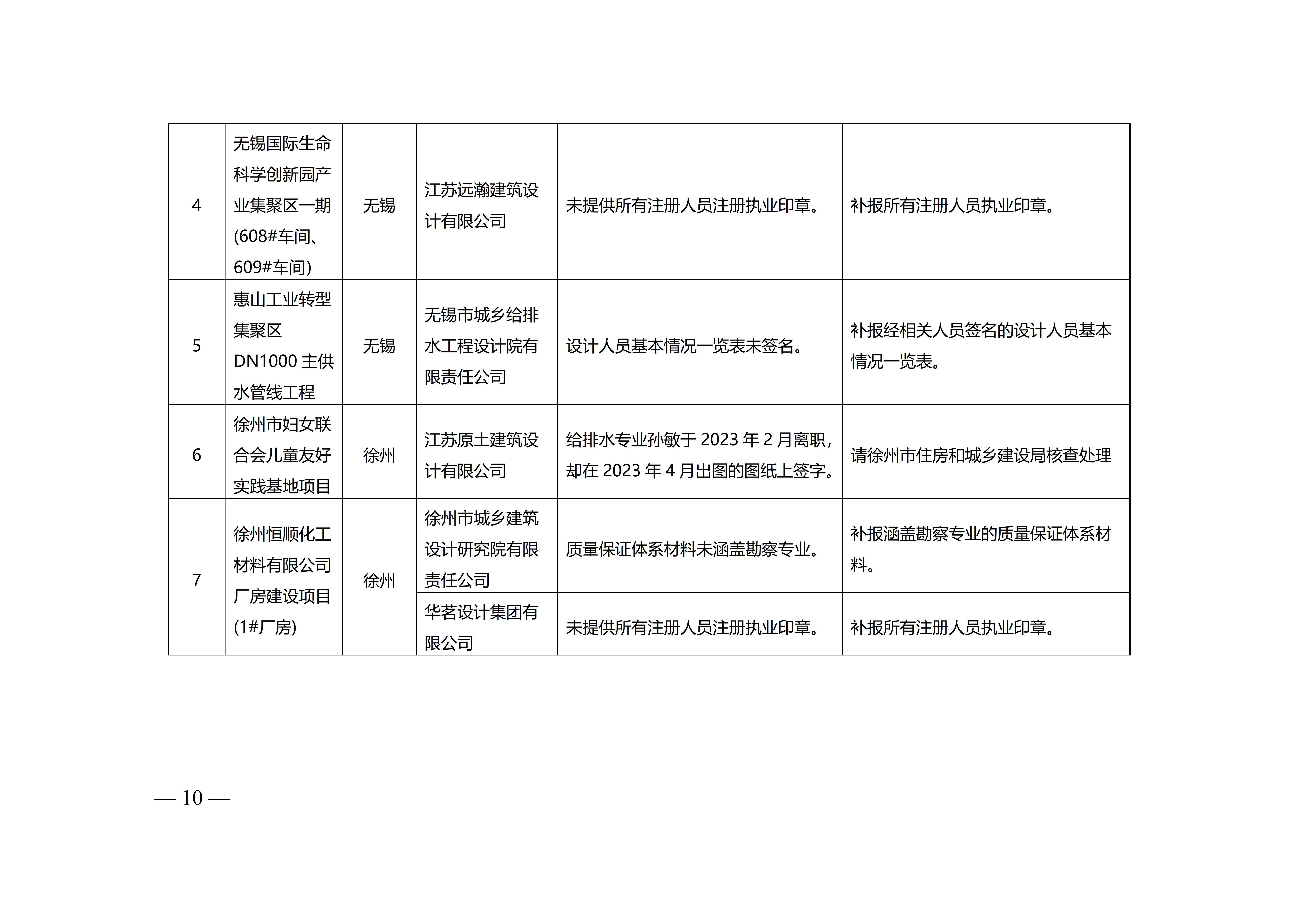 附件-苏建设计〔2023〕200号+_10.jpg