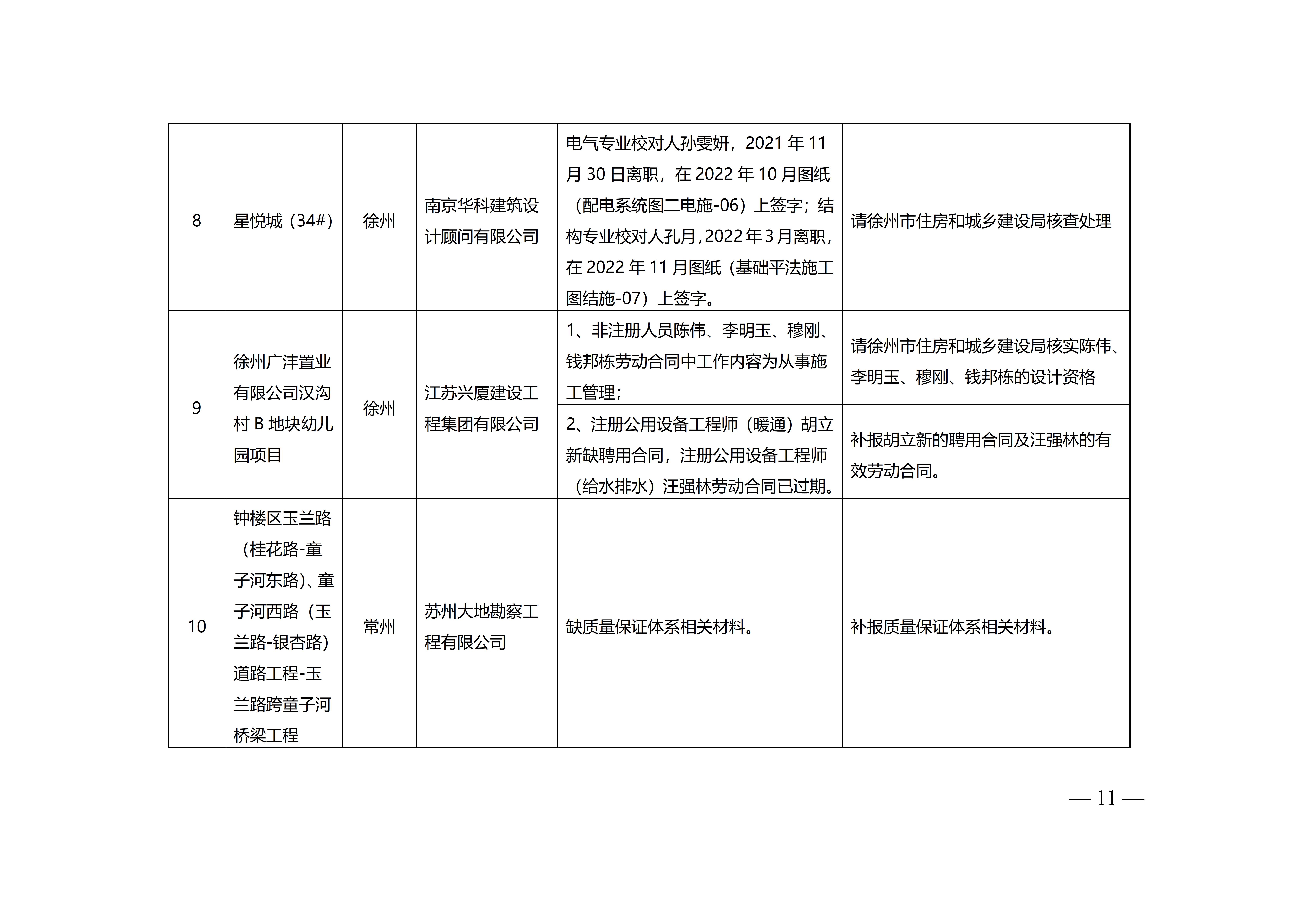 附件-苏建设计〔2023〕200号+_11.jpg