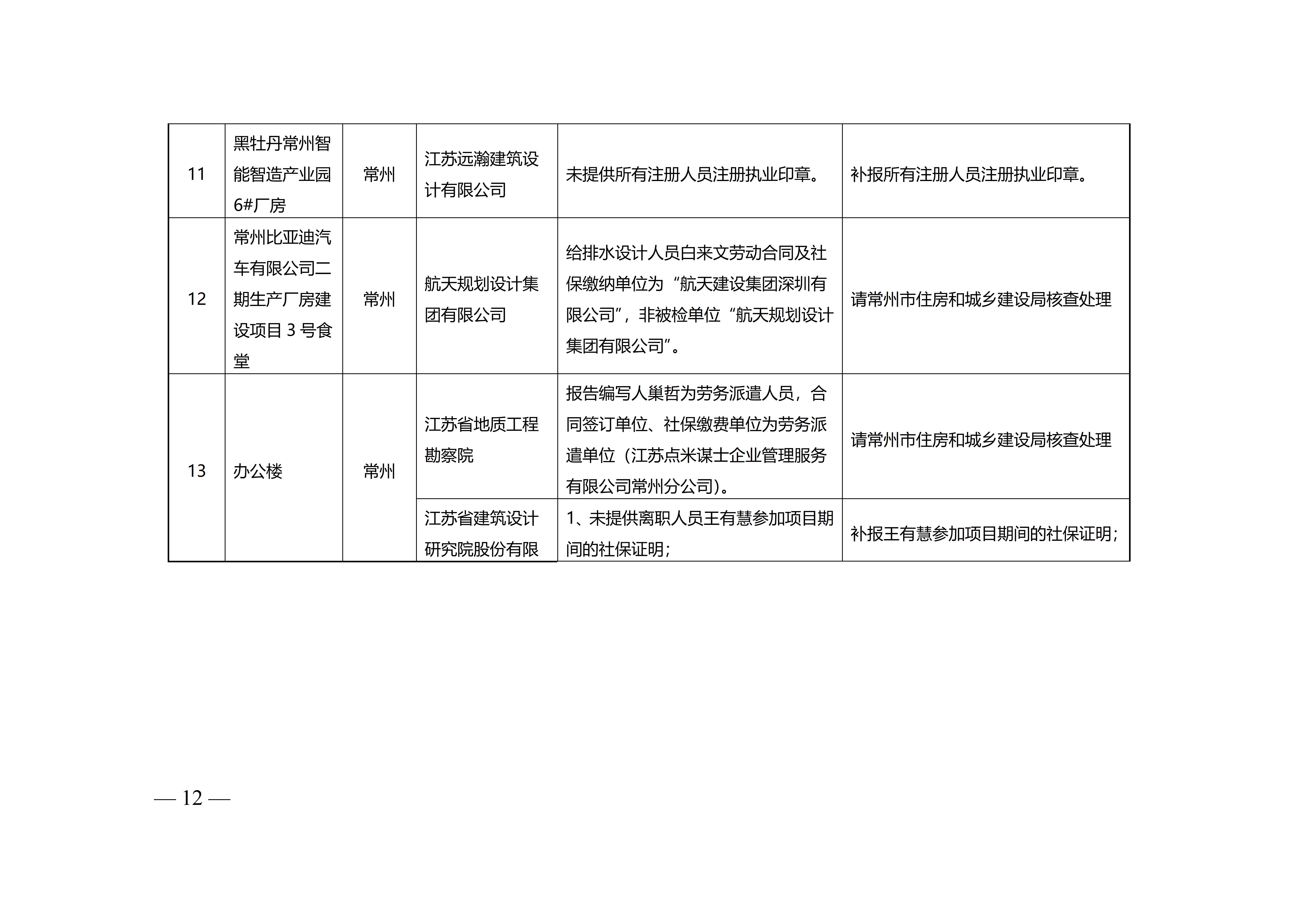 附件-苏建设计〔2023〕200号+_12.jpg