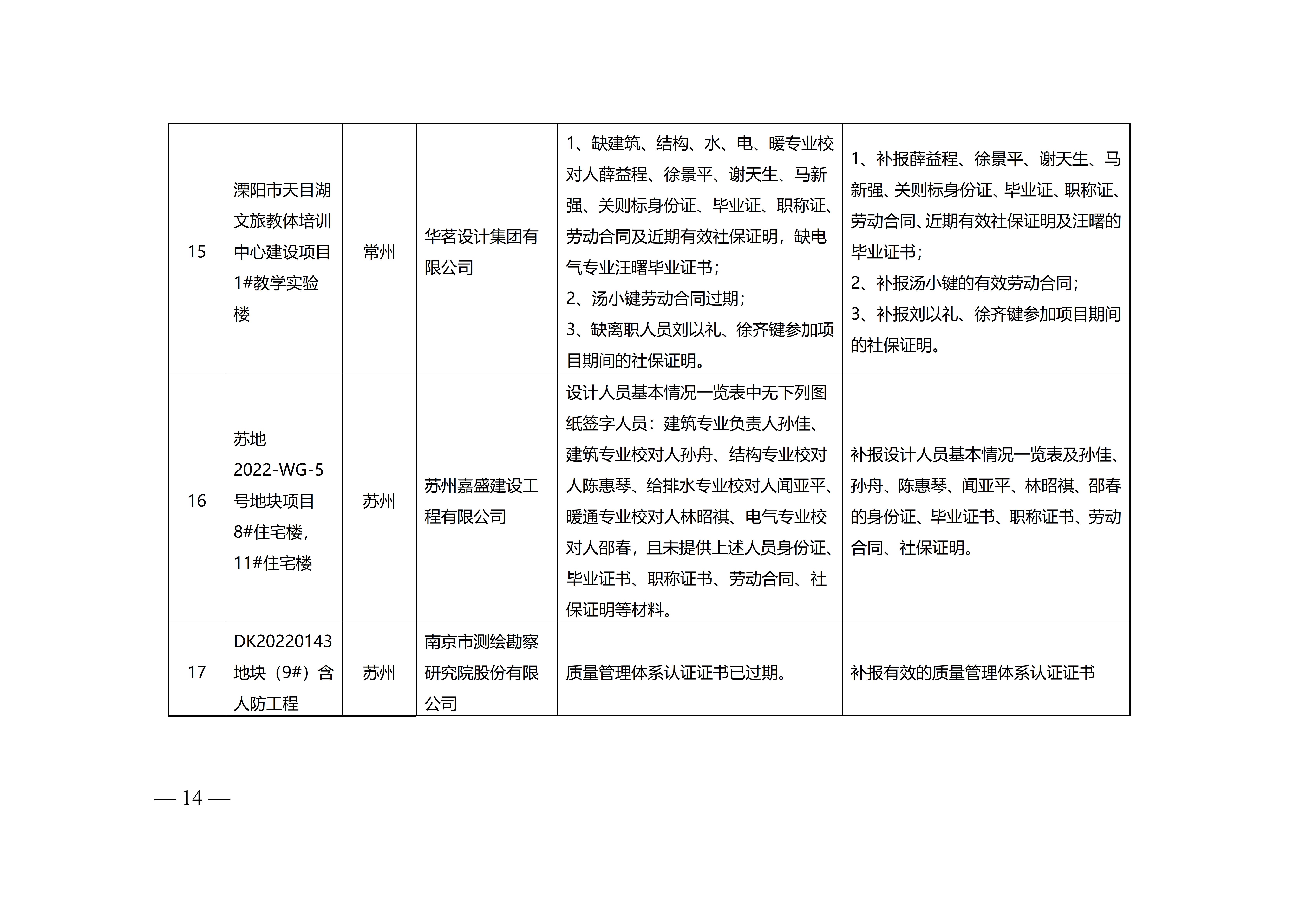 附件-苏建设计〔2023〕200号+_14.jpg