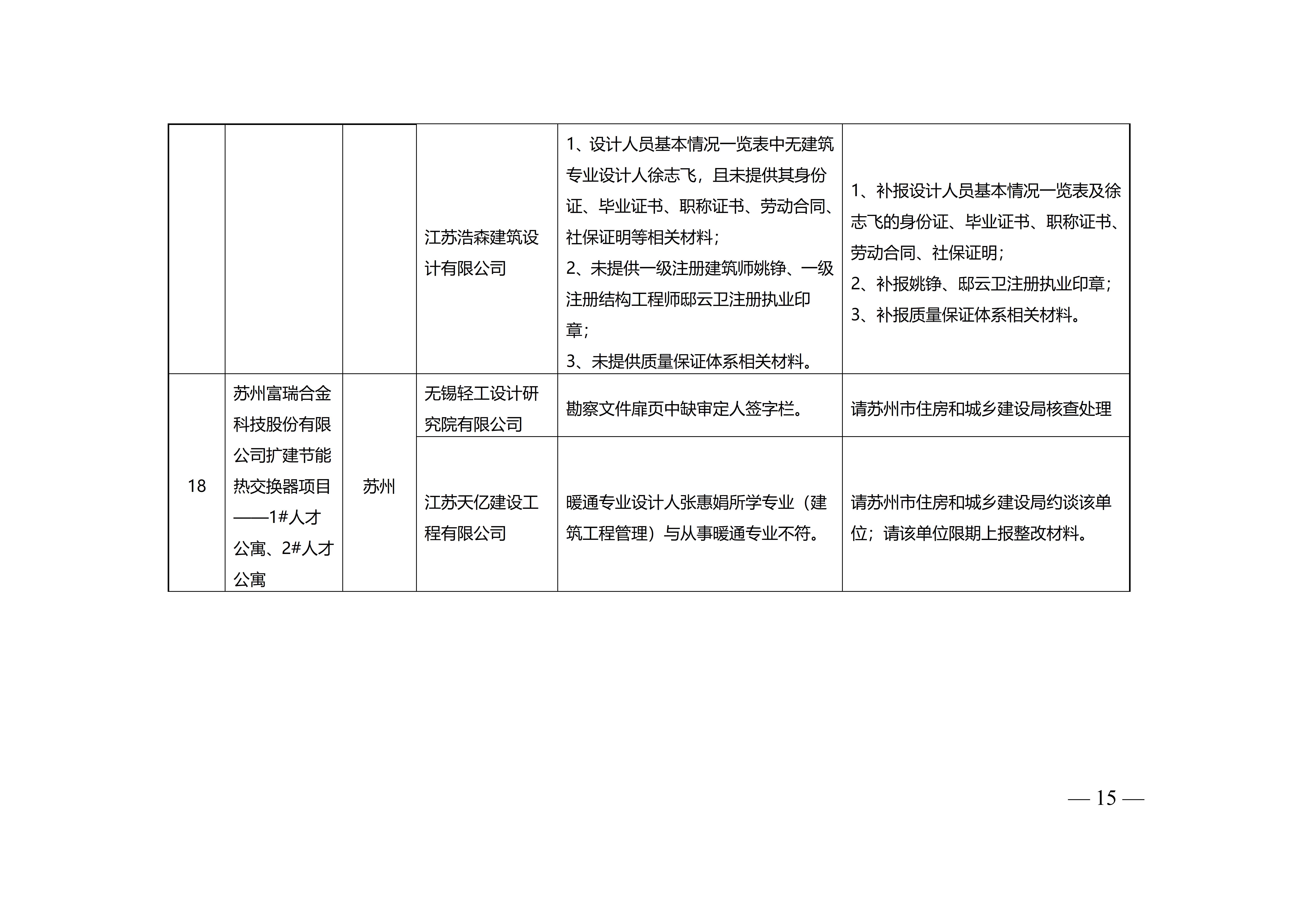 附件-苏建设计〔2023〕200号+_15.jpg