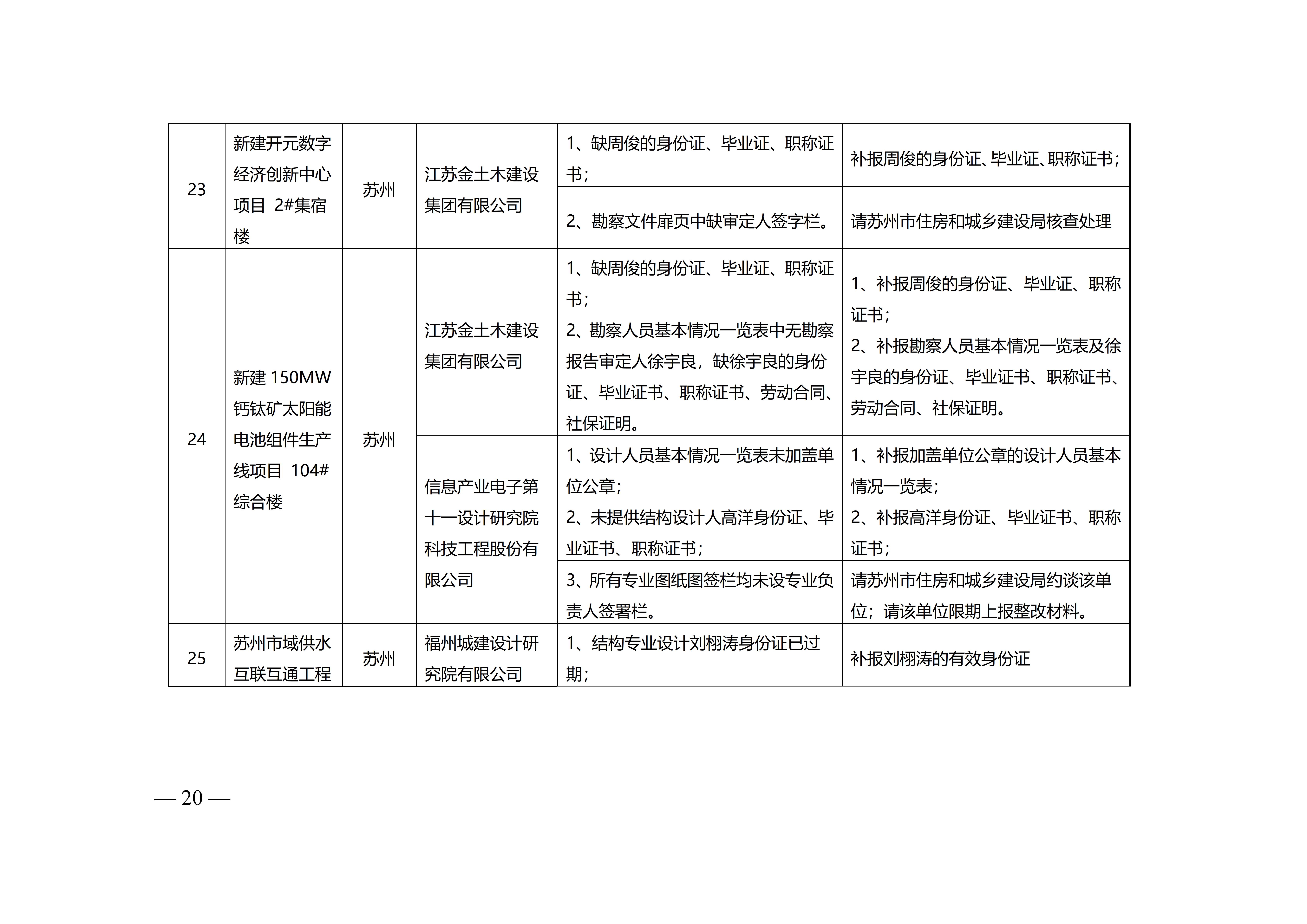 附件-苏建设计〔2023〕200号+_20.jpg