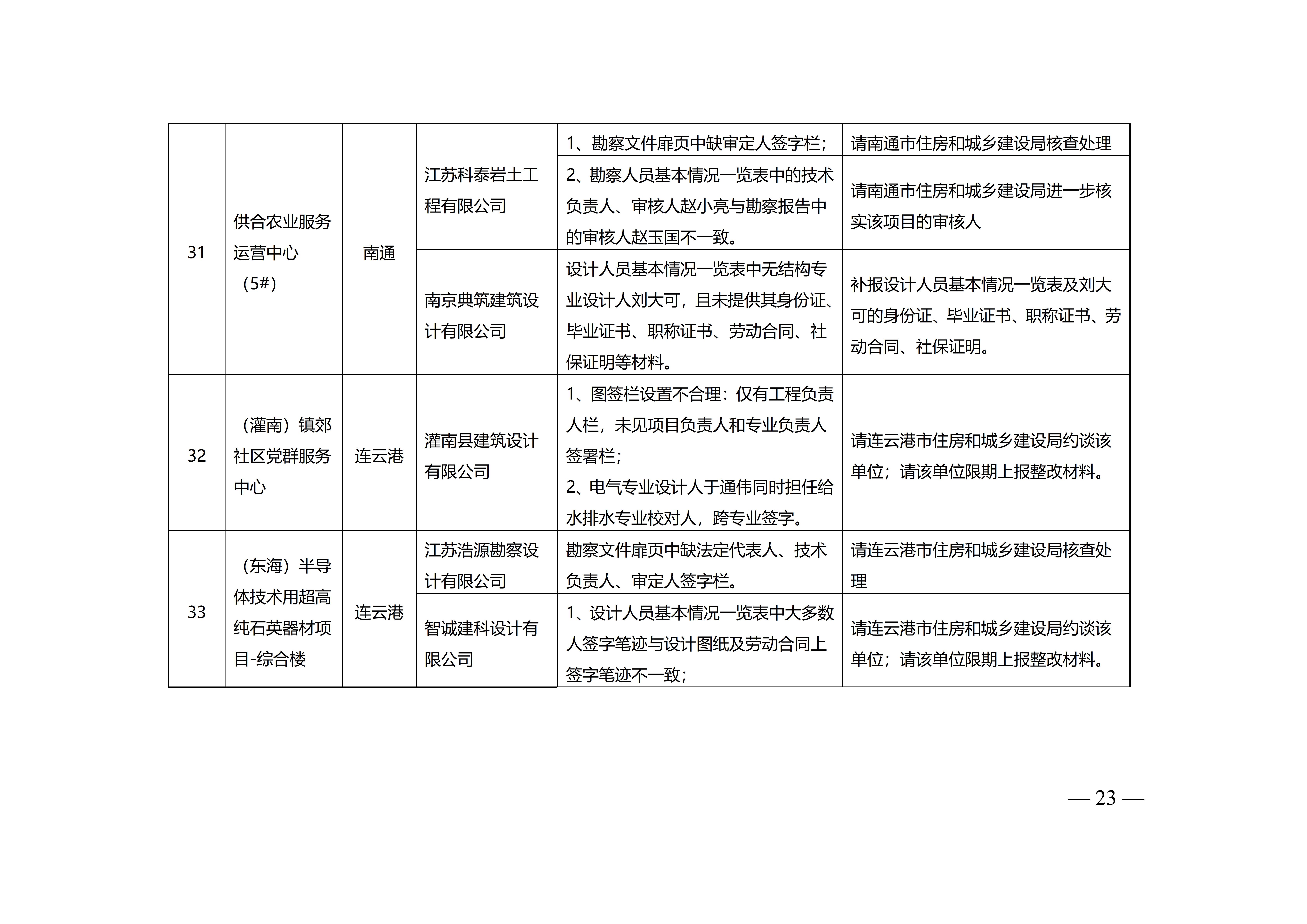 附件-苏建设计〔2023〕200号+_23.jpg