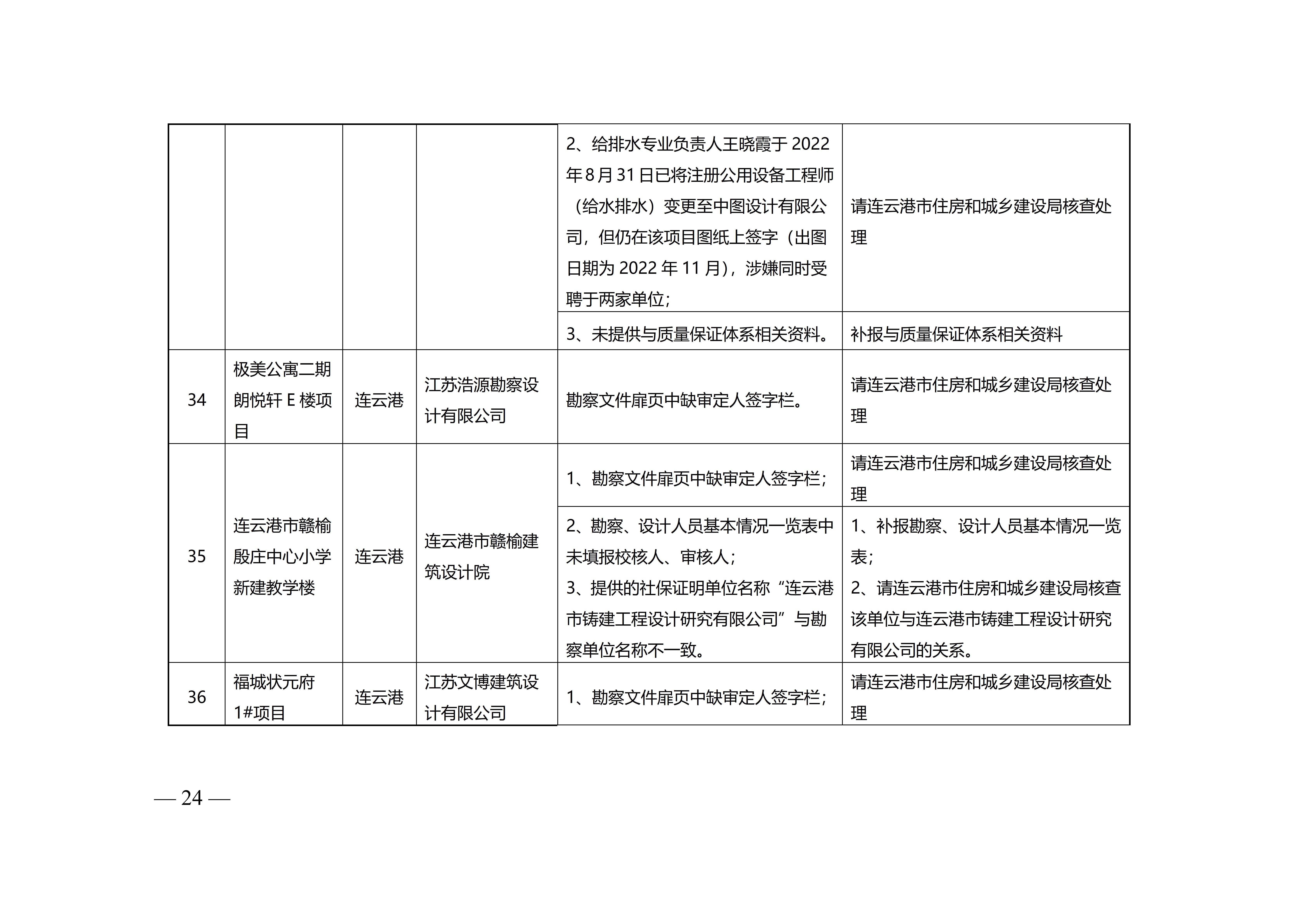 附件-苏建设计〔2023〕200号+_24.jpg