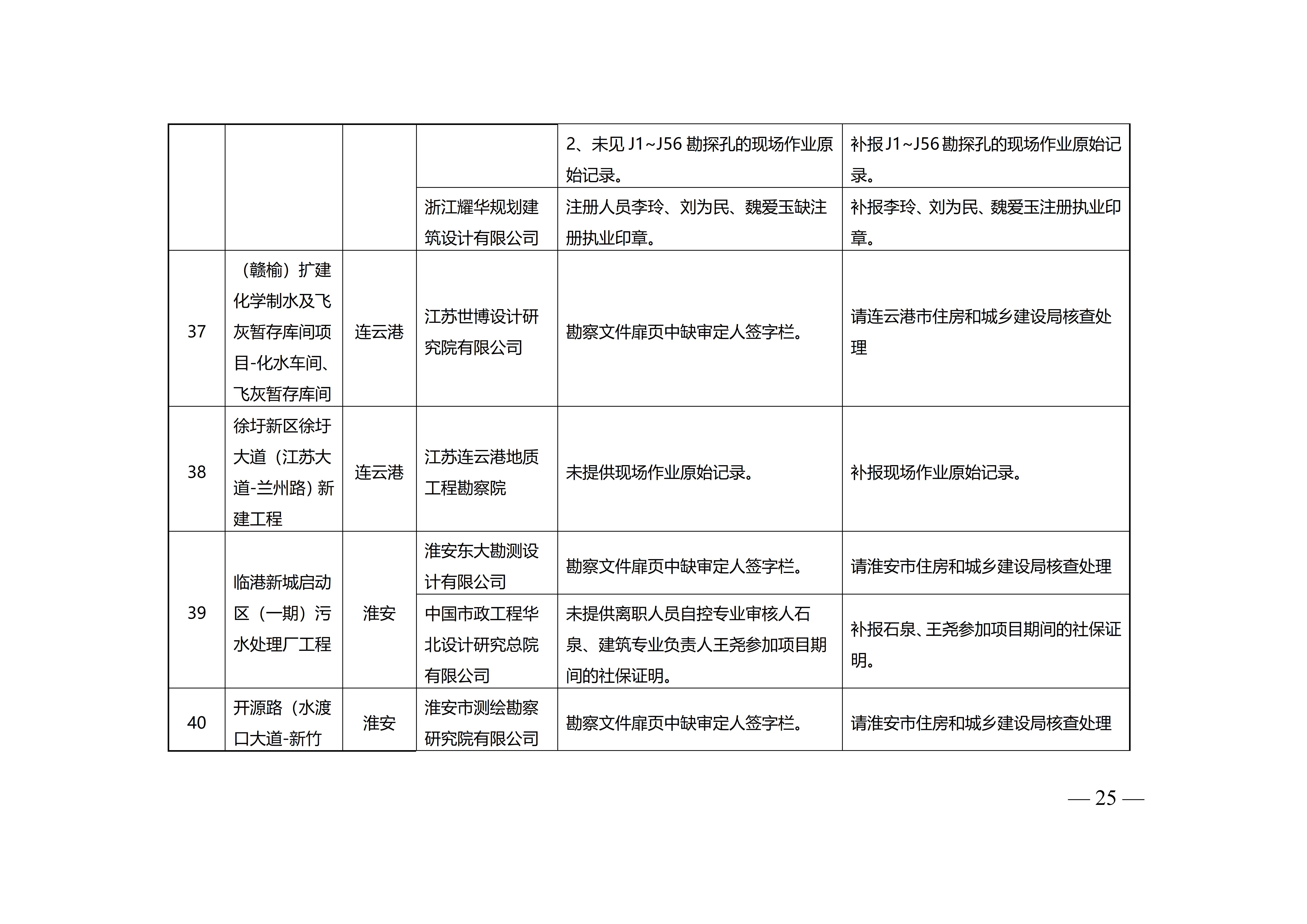 附件-苏建设计〔2023〕200号+_25.jpg