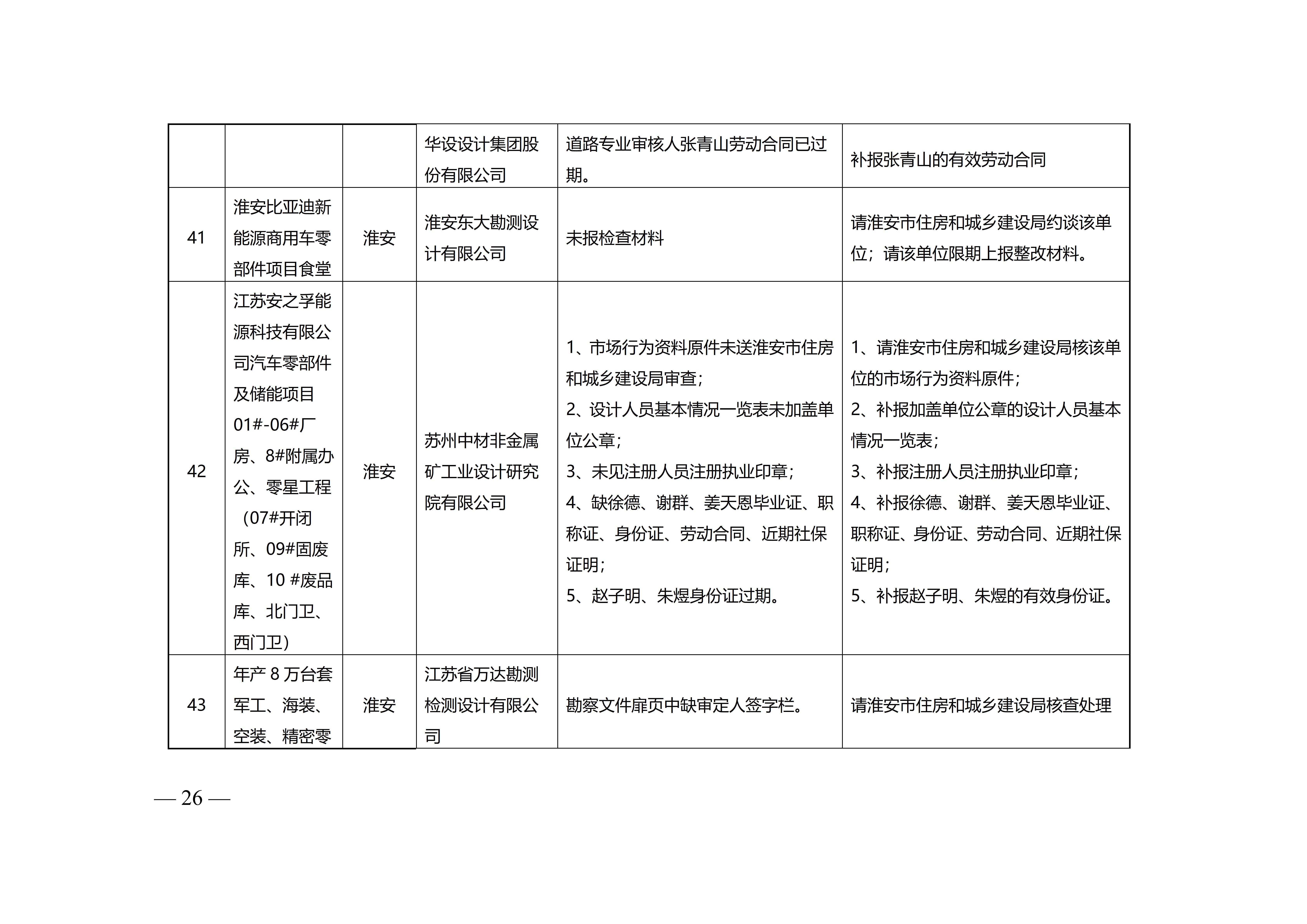 附件-苏建设计〔2023〕200号+_26.jpg