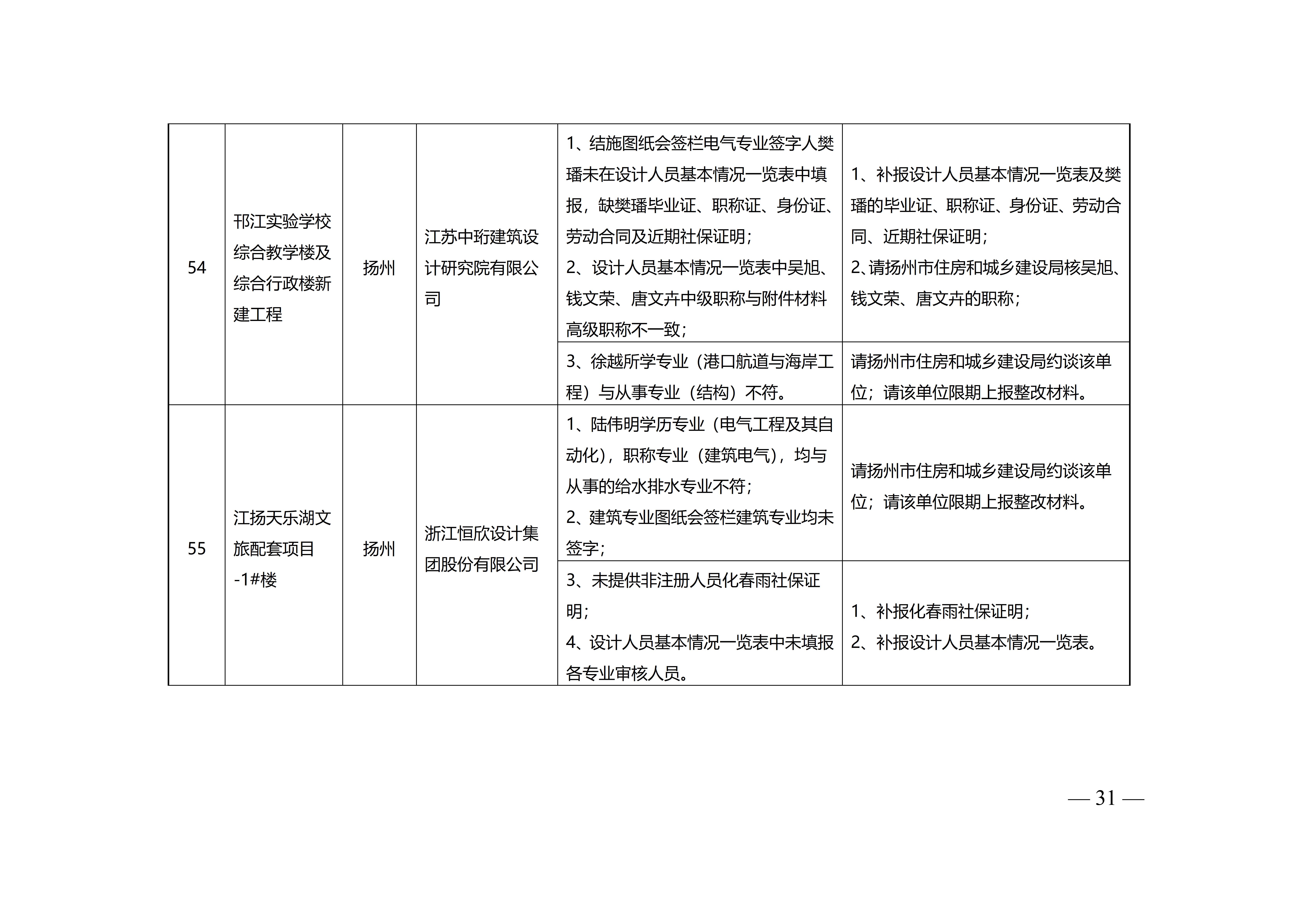 附件-苏建设计〔2023〕200号+_31.jpg