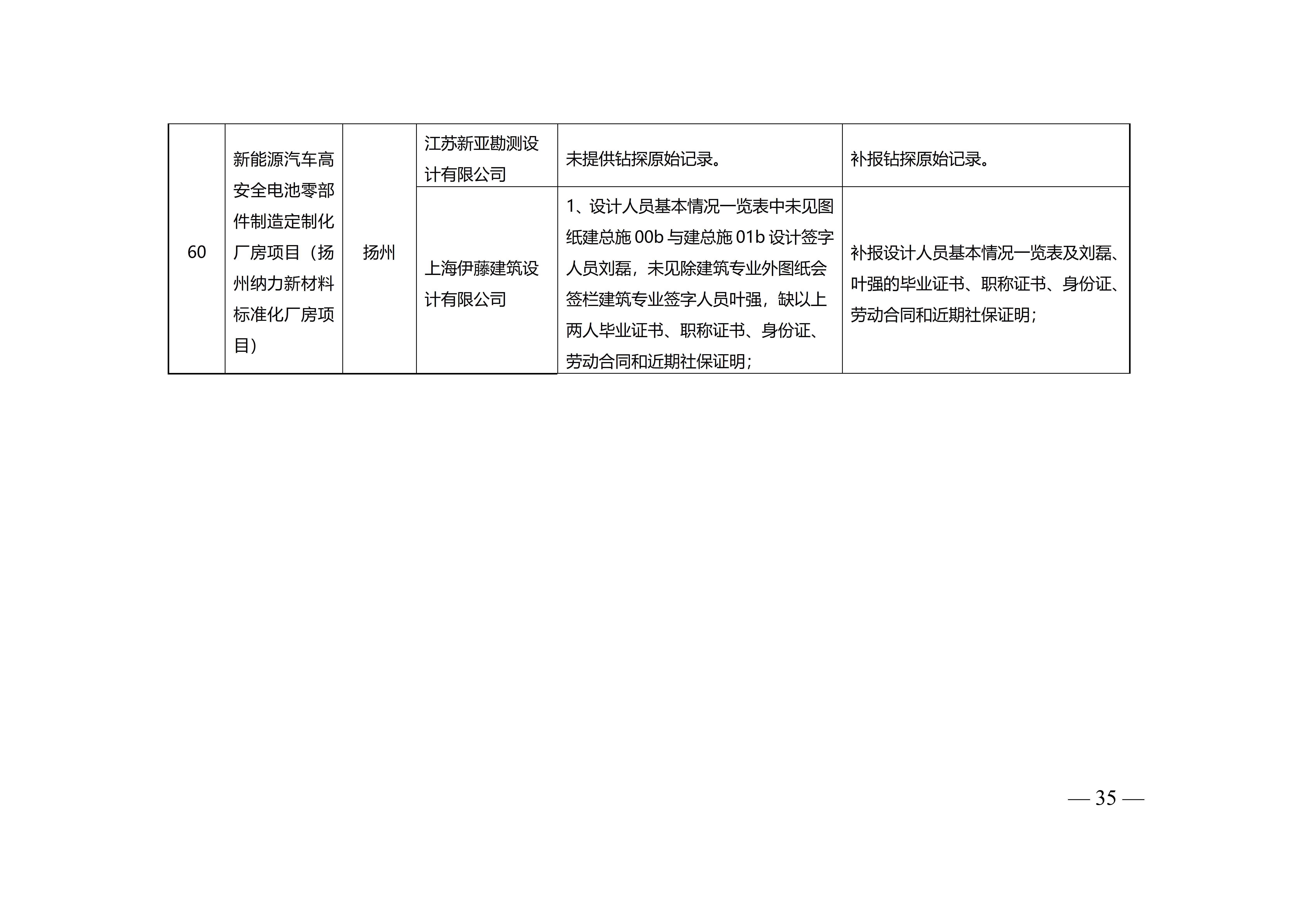 附件-苏建设计〔2023〕200号+_35.jpg