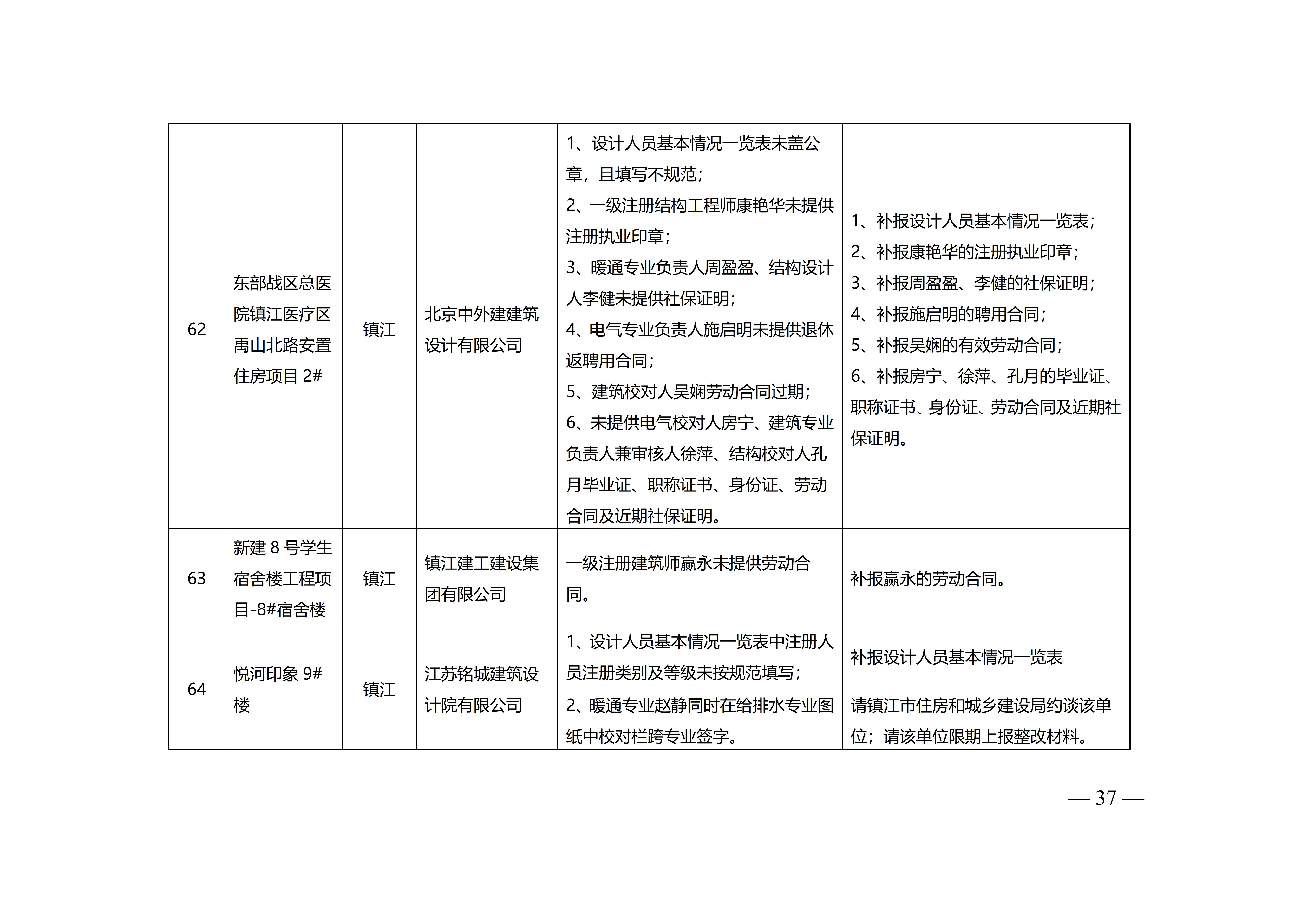 附件-苏建设计〔2023〕200号+_37.jpg