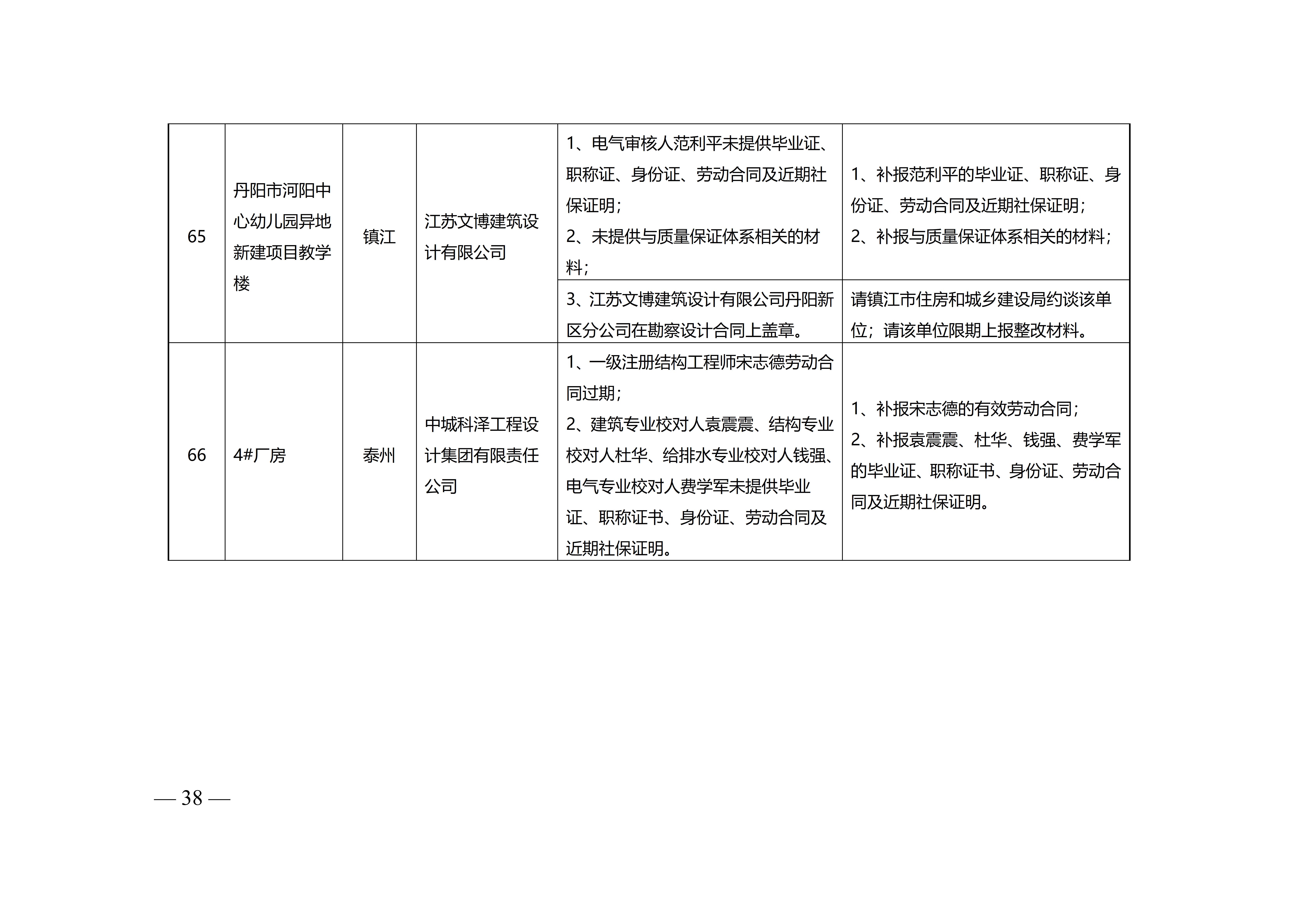 附件-苏建设计〔2023〕200号+_38.jpg