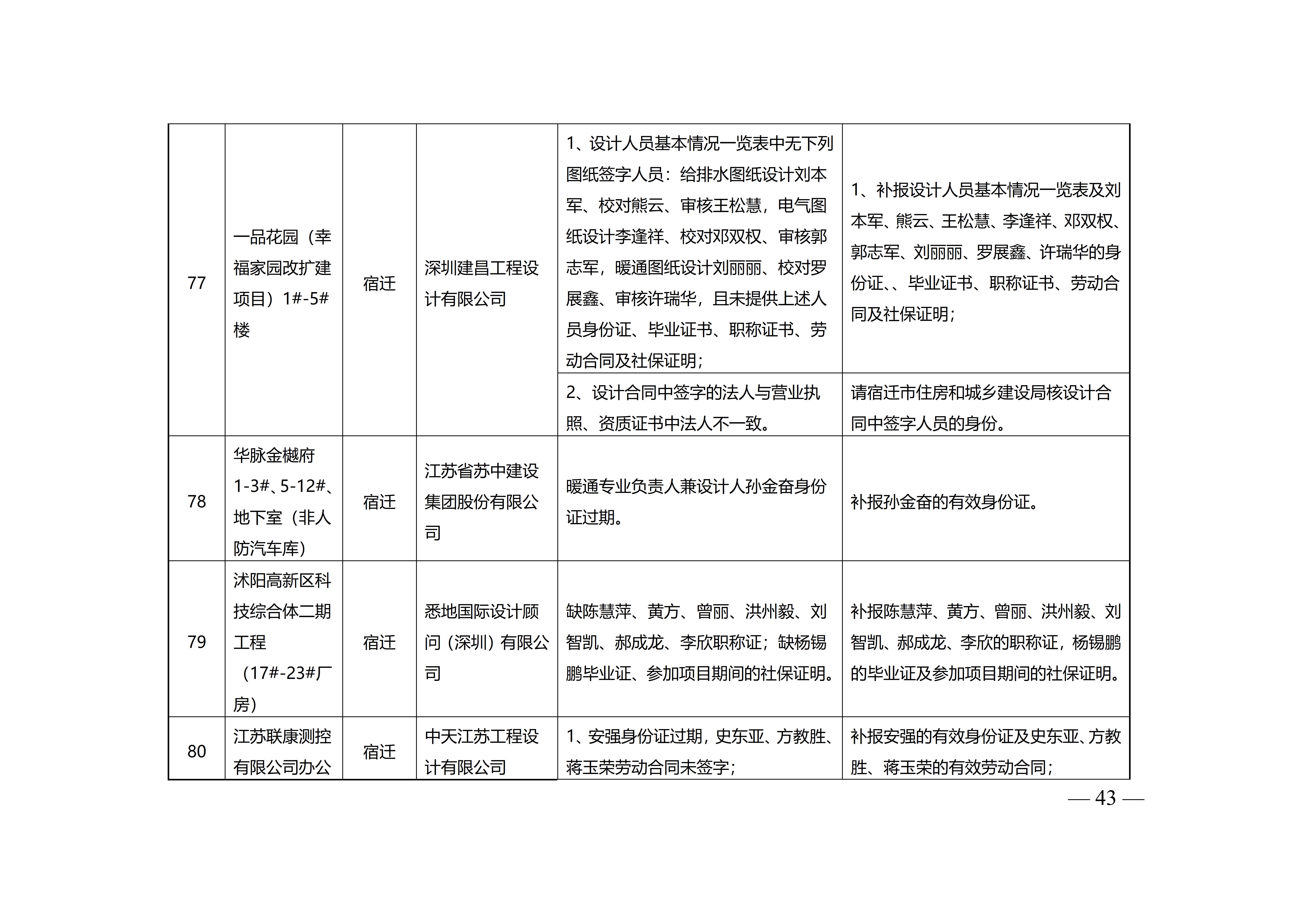 附件-苏建设计〔2023〕200号+_43.jpg