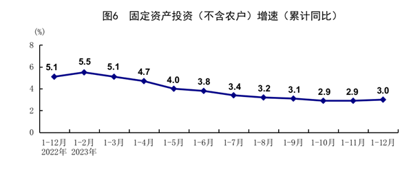 3 固定资产投资.png