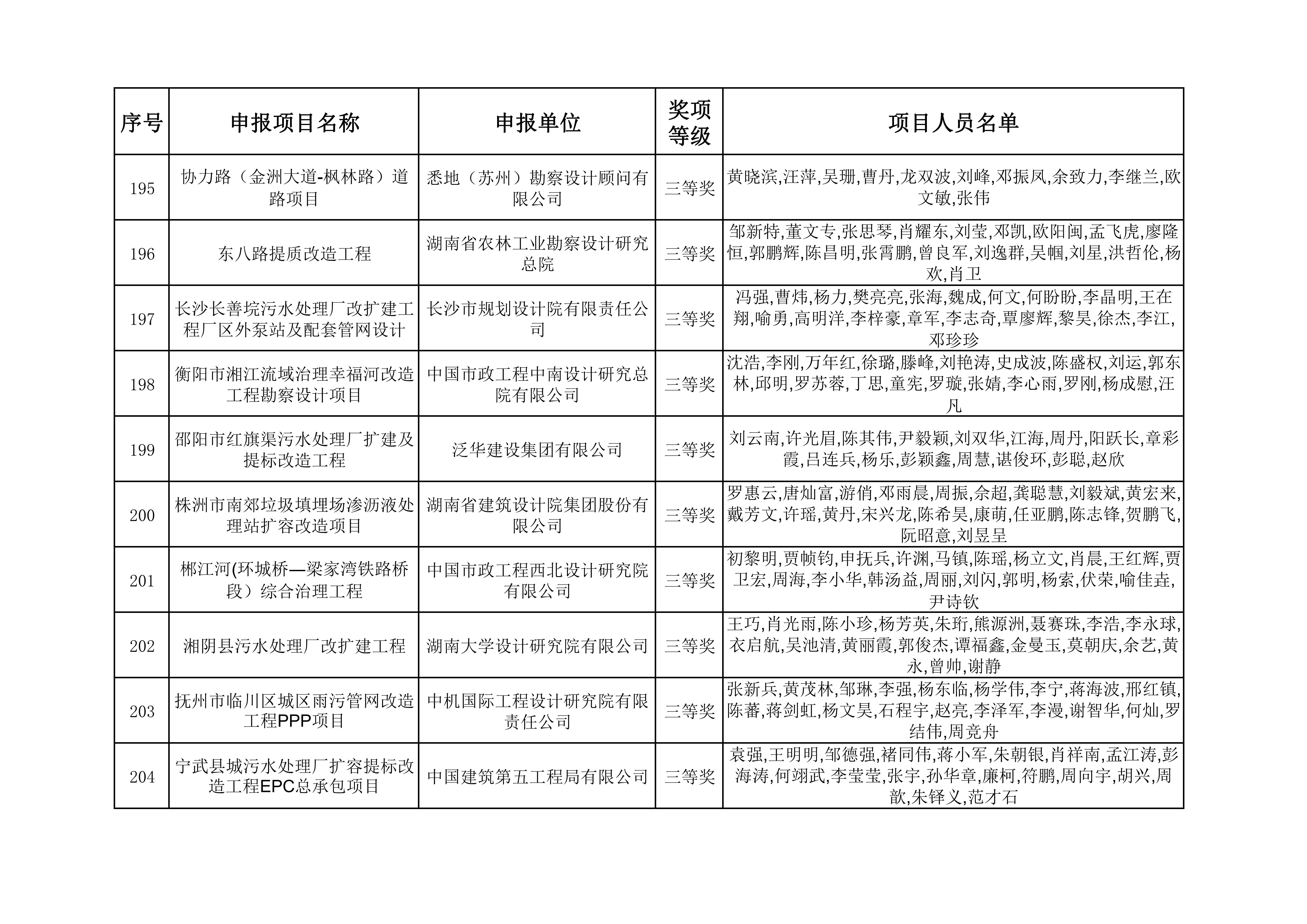 2023年度湖南省优秀工程勘察设计奖获奖项目名单_20.jpg