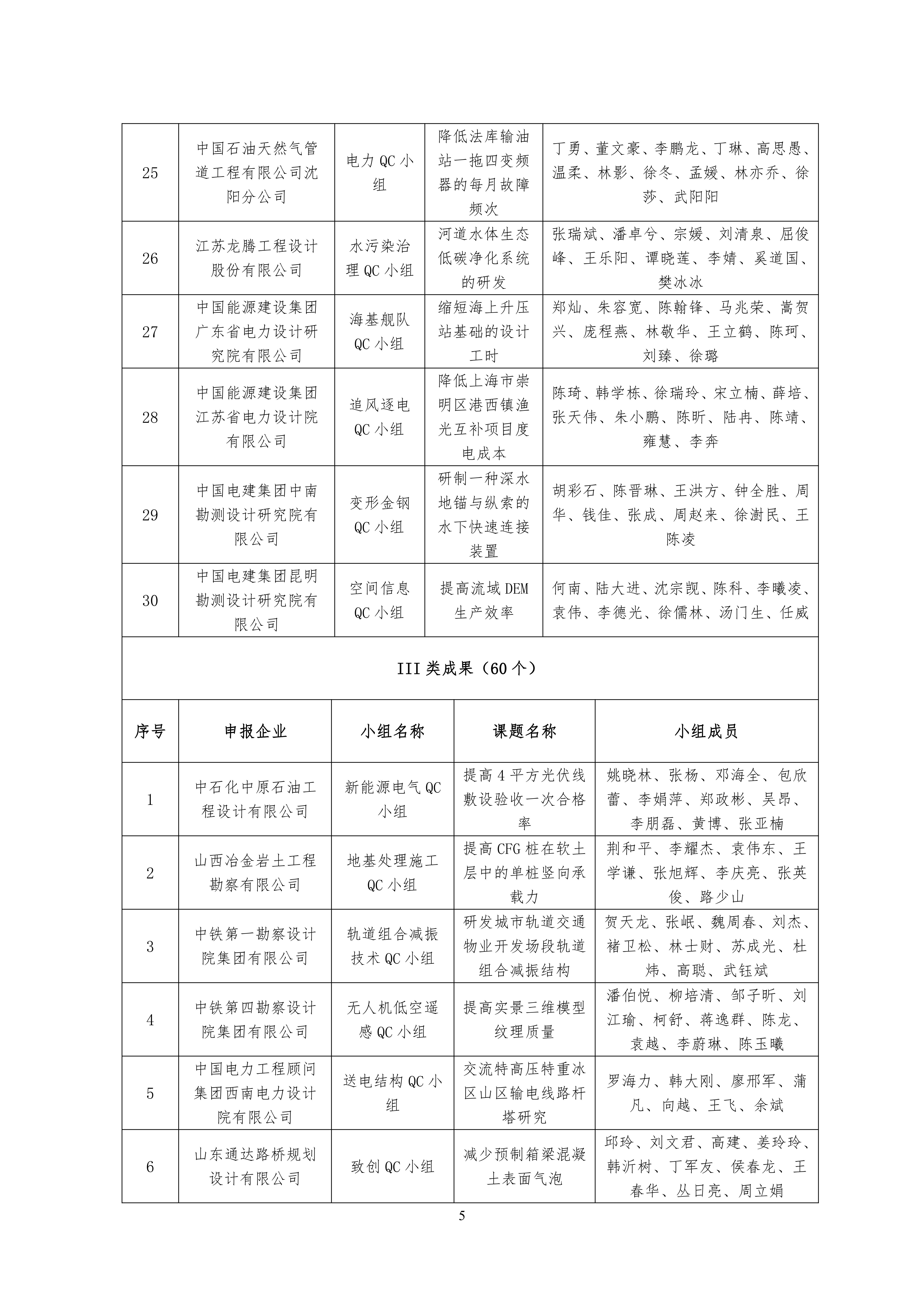 2023 年工程勘察设计质量管理小组活动成果大赛结果公示名单 (1)_04.jpg