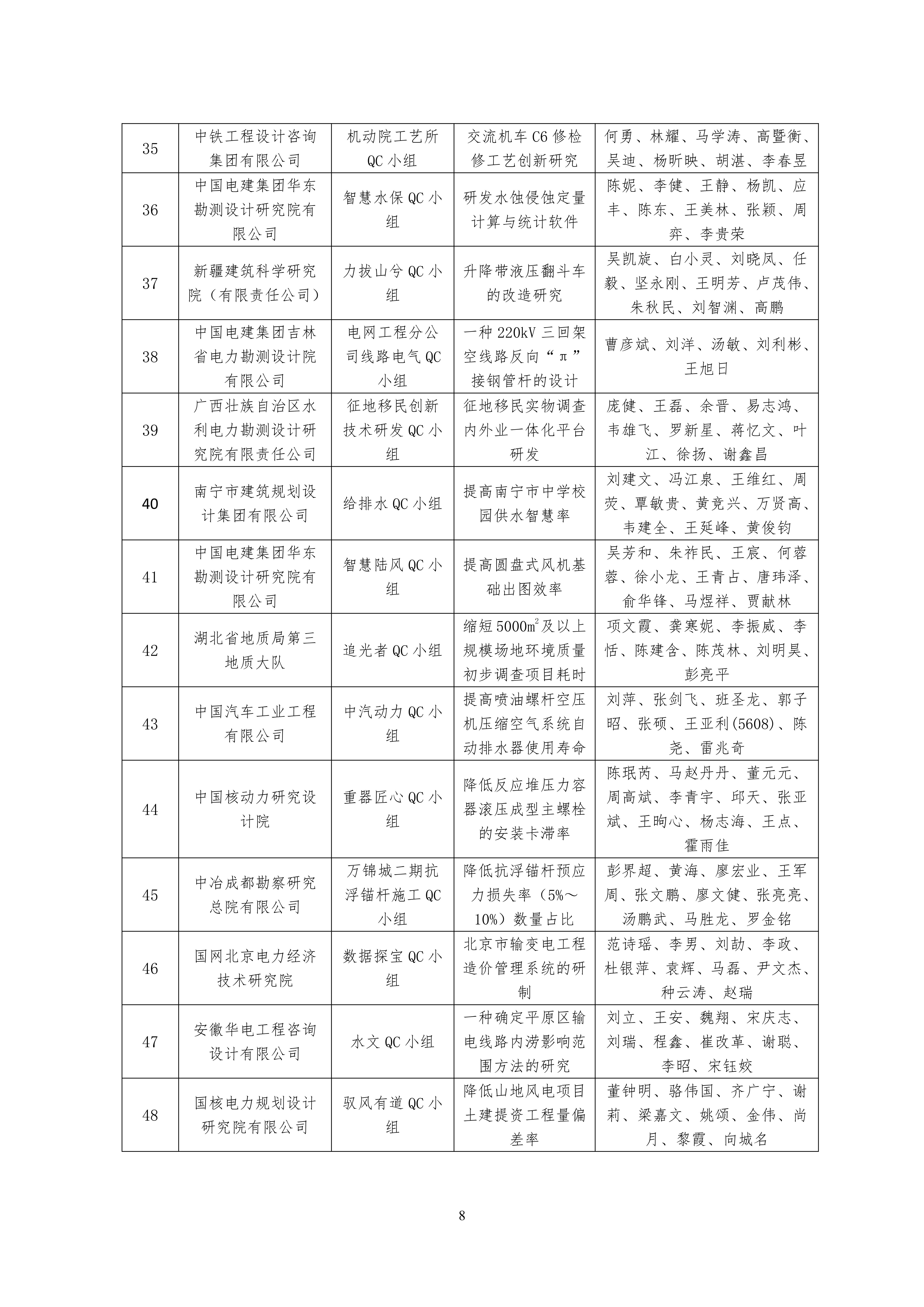 2023 年工程勘察设计质量管理小组活动成果大赛结果公示名单 (1)_07.jpg