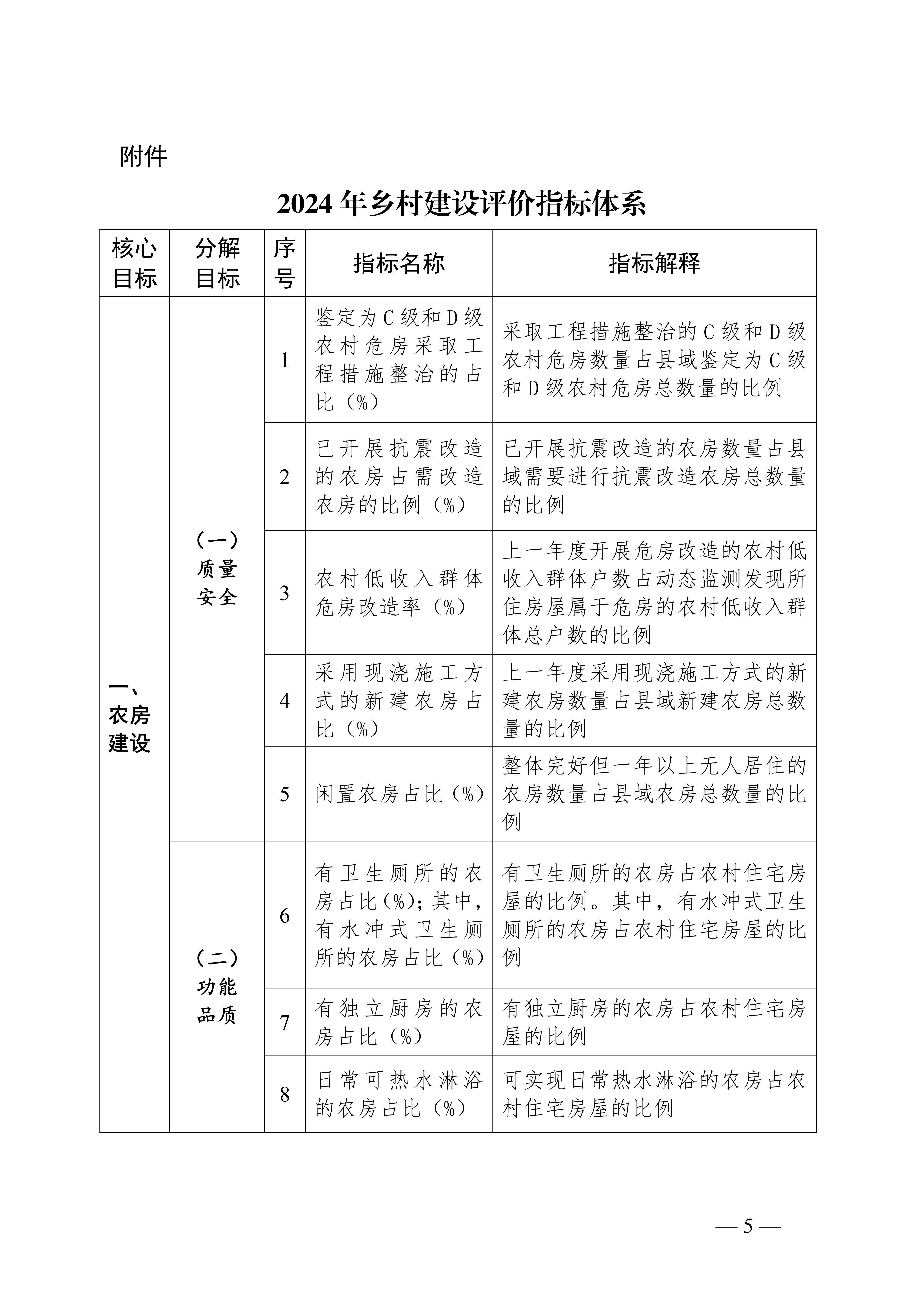 2024年乡村建设评价指标体系_01.jpg