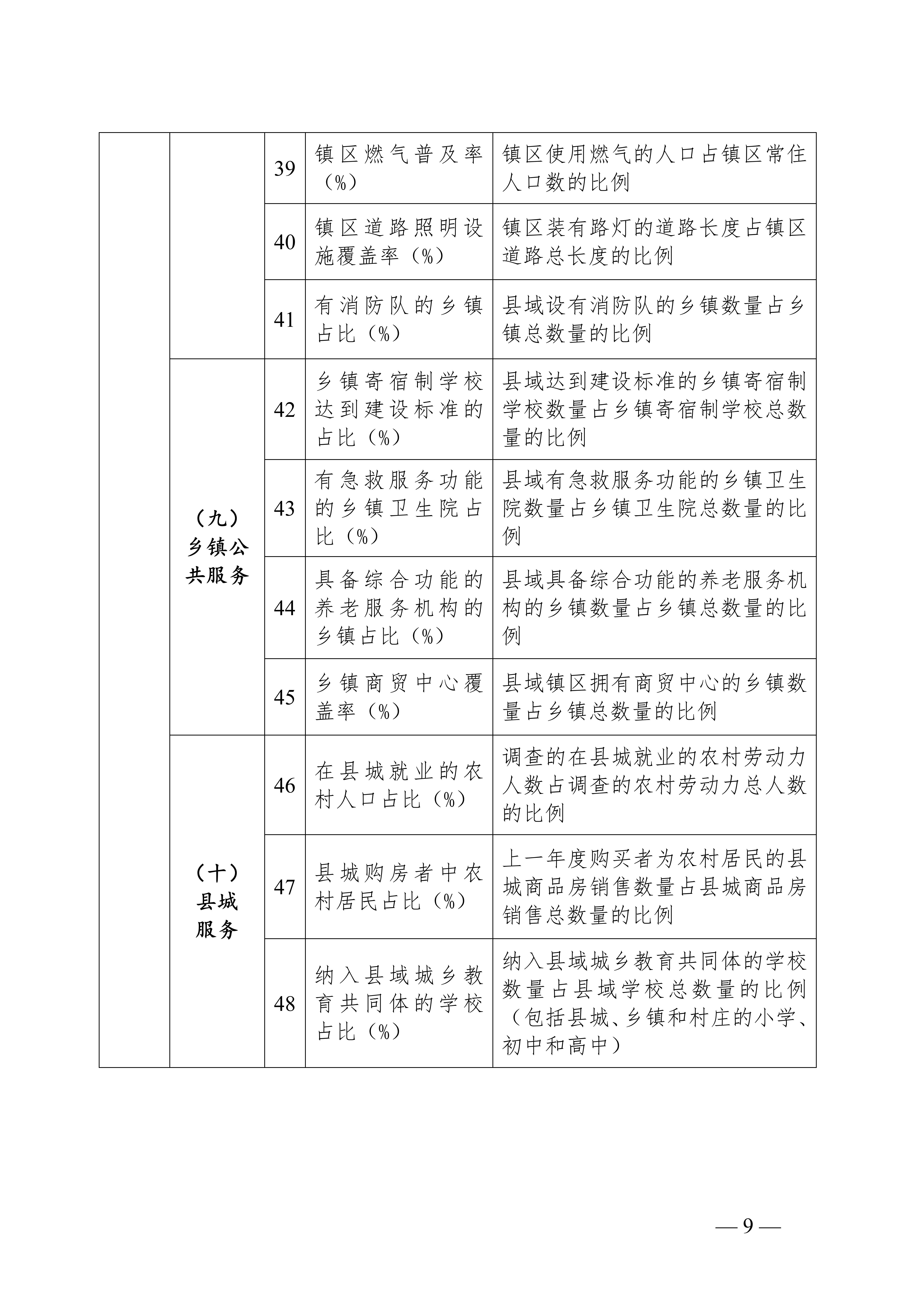 2024年乡村建设评价指标体系_05.jpg