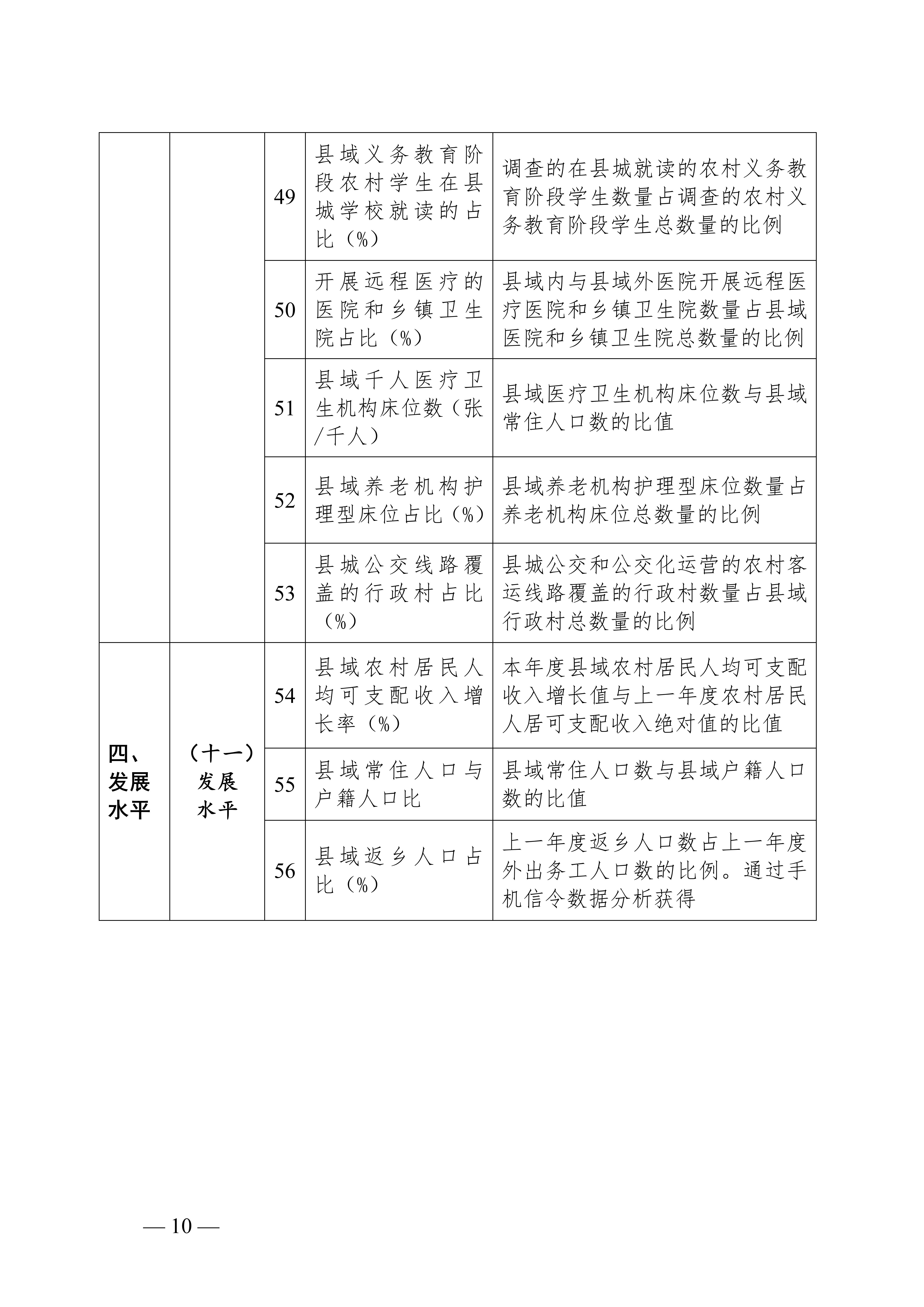 2024年乡村建设评价指标体系_06.jpg