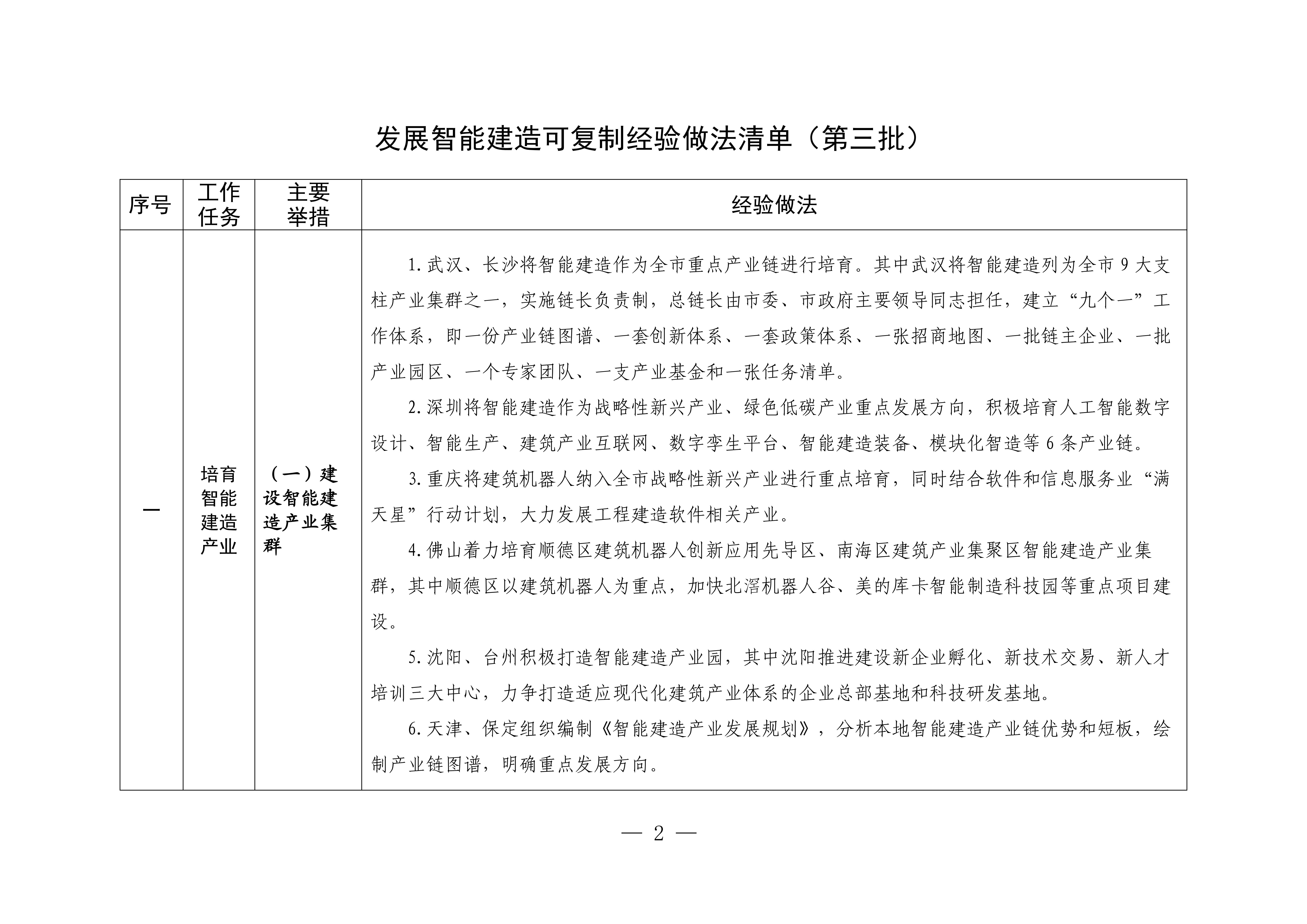 发展智能建造可复制经验做法清单（第三批）_00.jpg