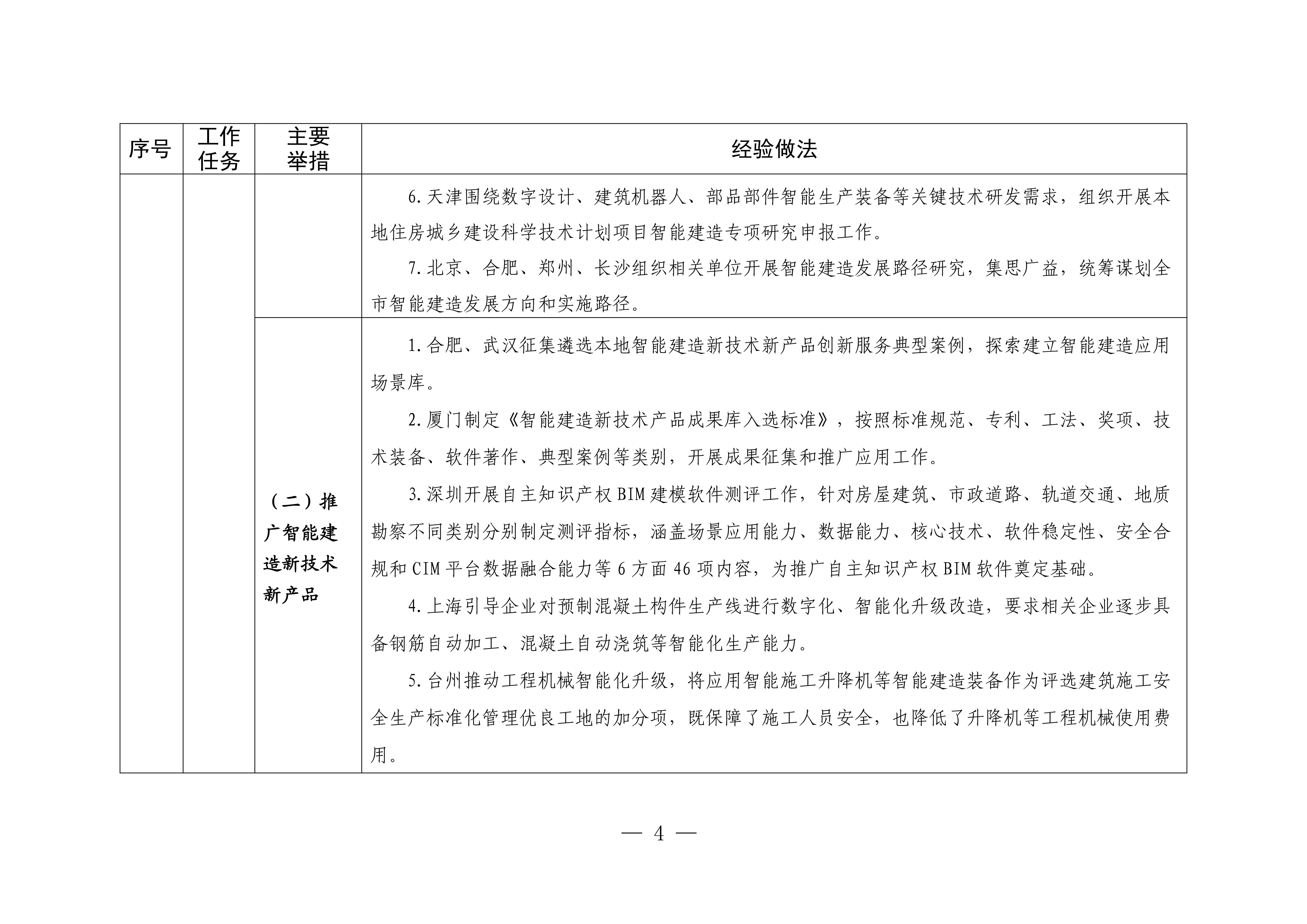 发展智能建造可复制经验做法清单（第三批）_02.jpg