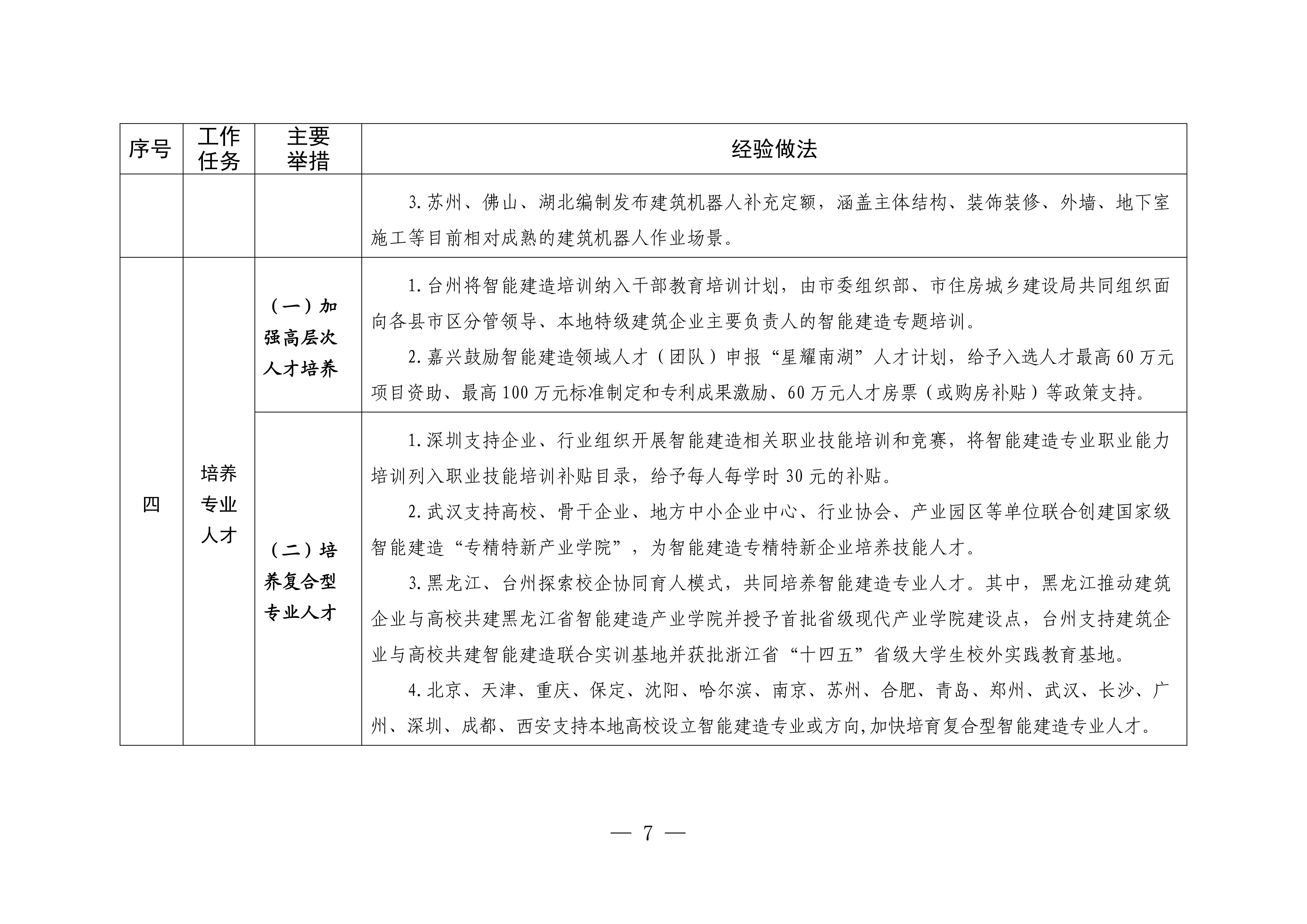 发展智能建造可复制经验做法清单（第三批）_05.jpg
