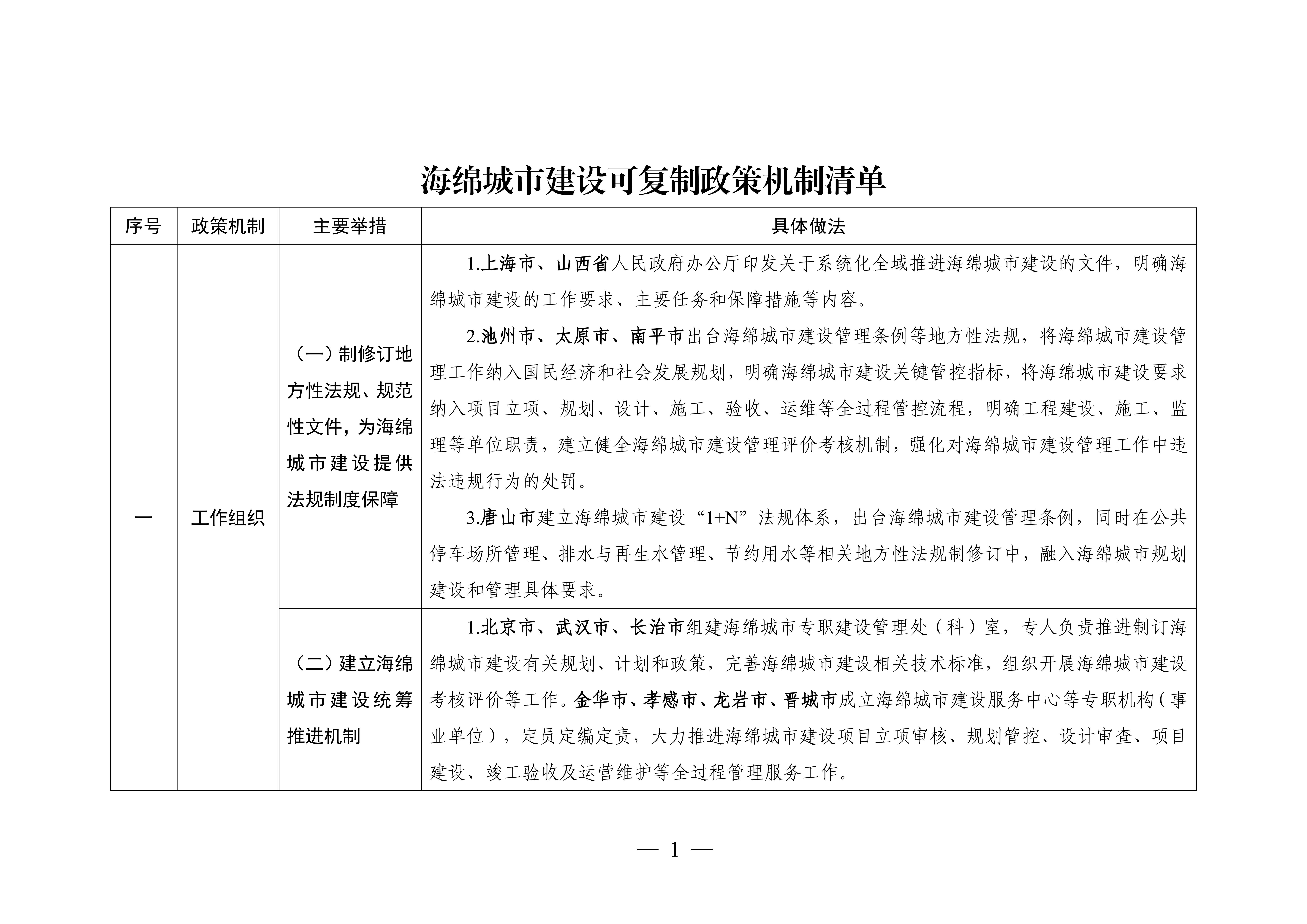 海绵城市建设可复制机制清单_00.jpg