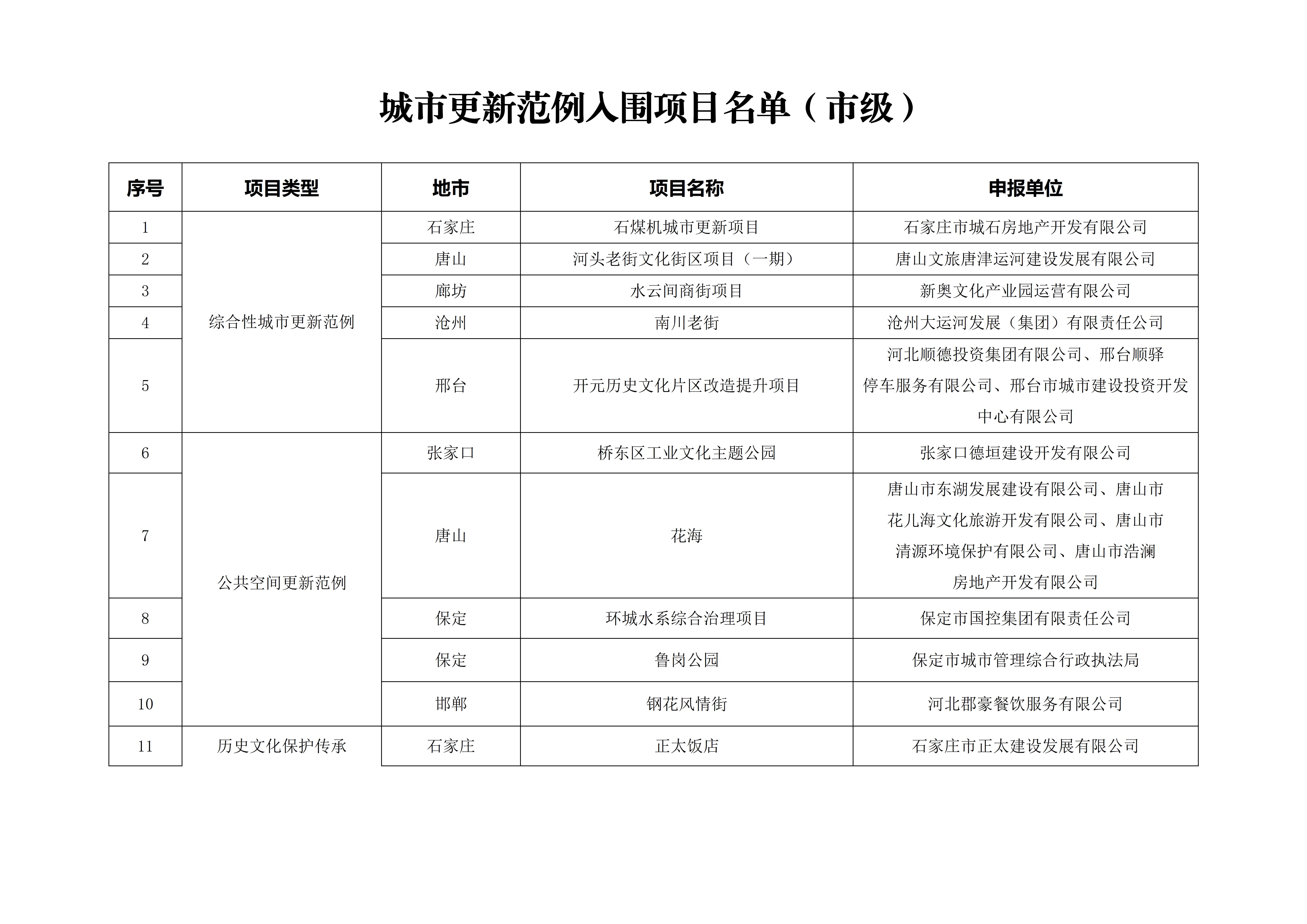 城市更新范例入围项目名单（排名不分先后）_01.jpg