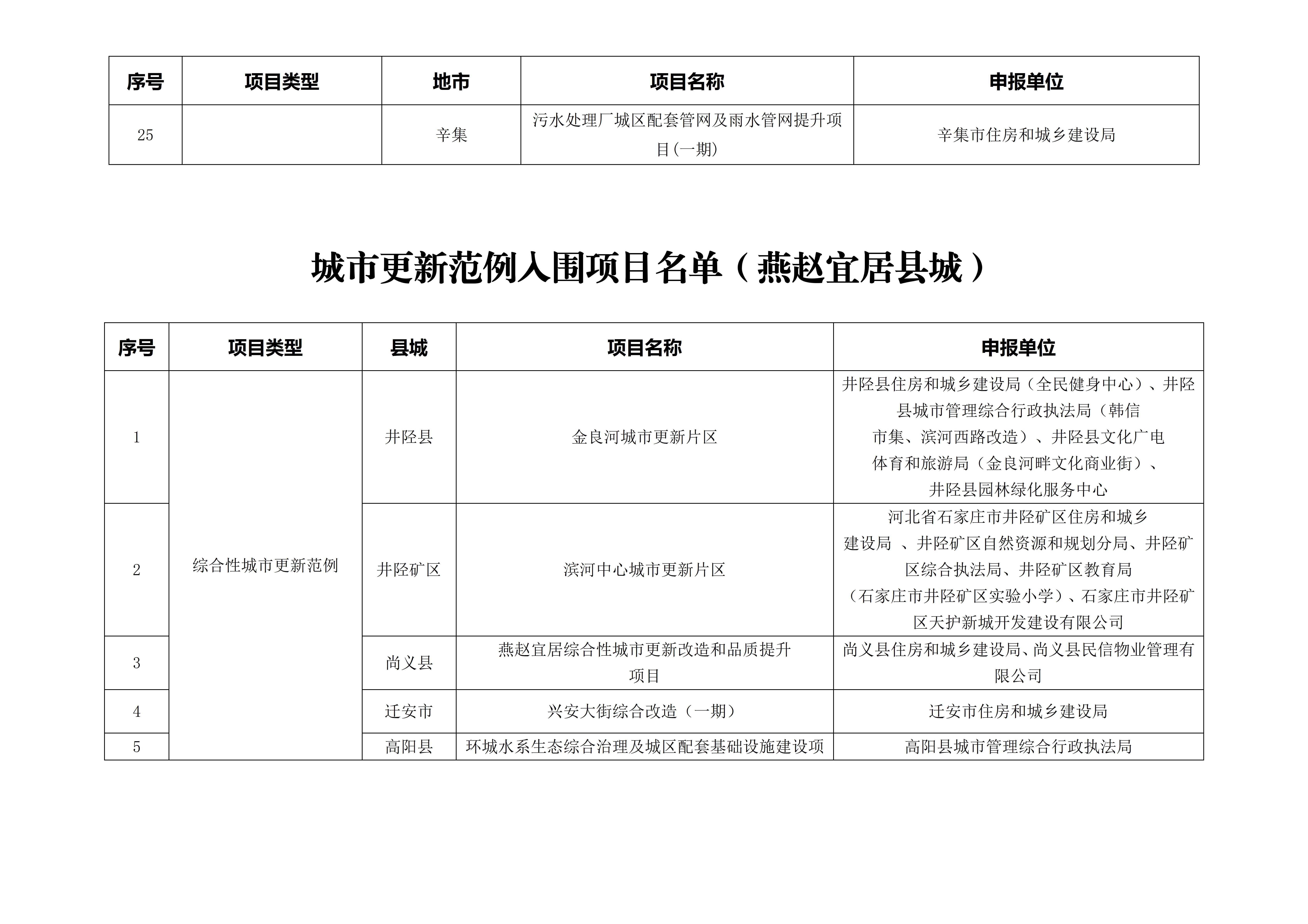 城市更新范例入围项目名单（排名不分先后）_03.jpg