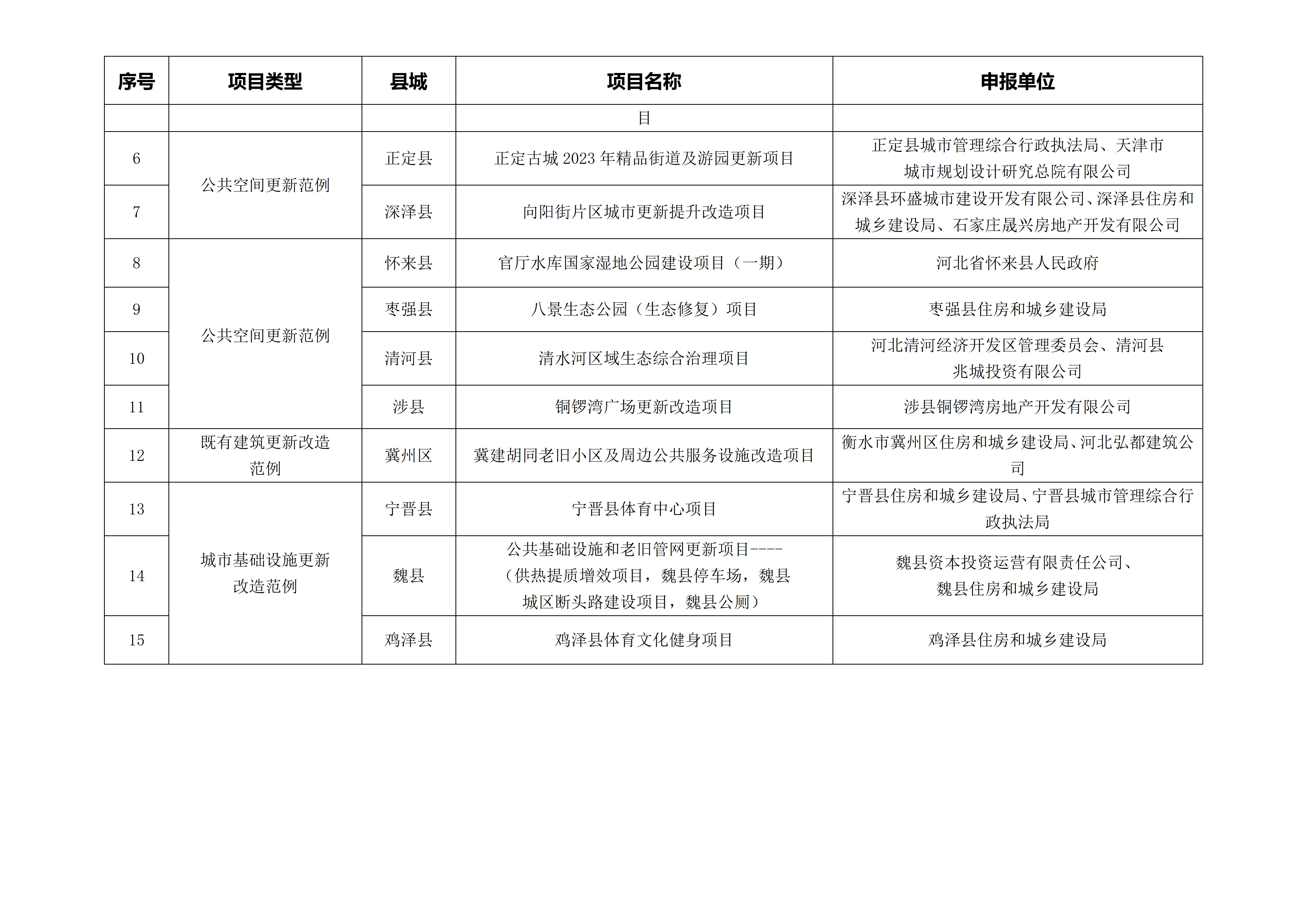 城市更新范例入围项目名单（排名不分先后）_04.jpg
