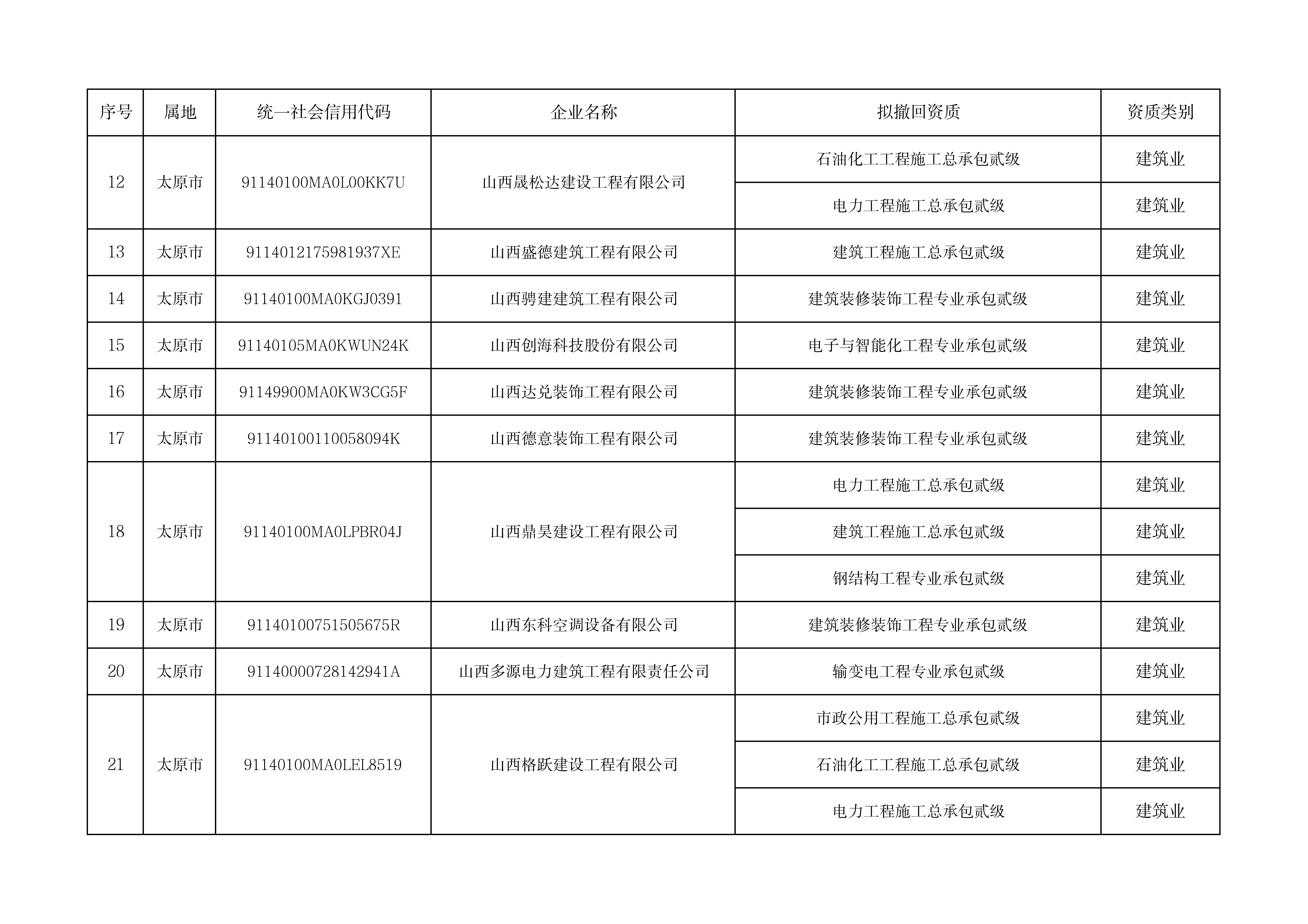 拟撤回资质企业名单（139家）_01.jpg