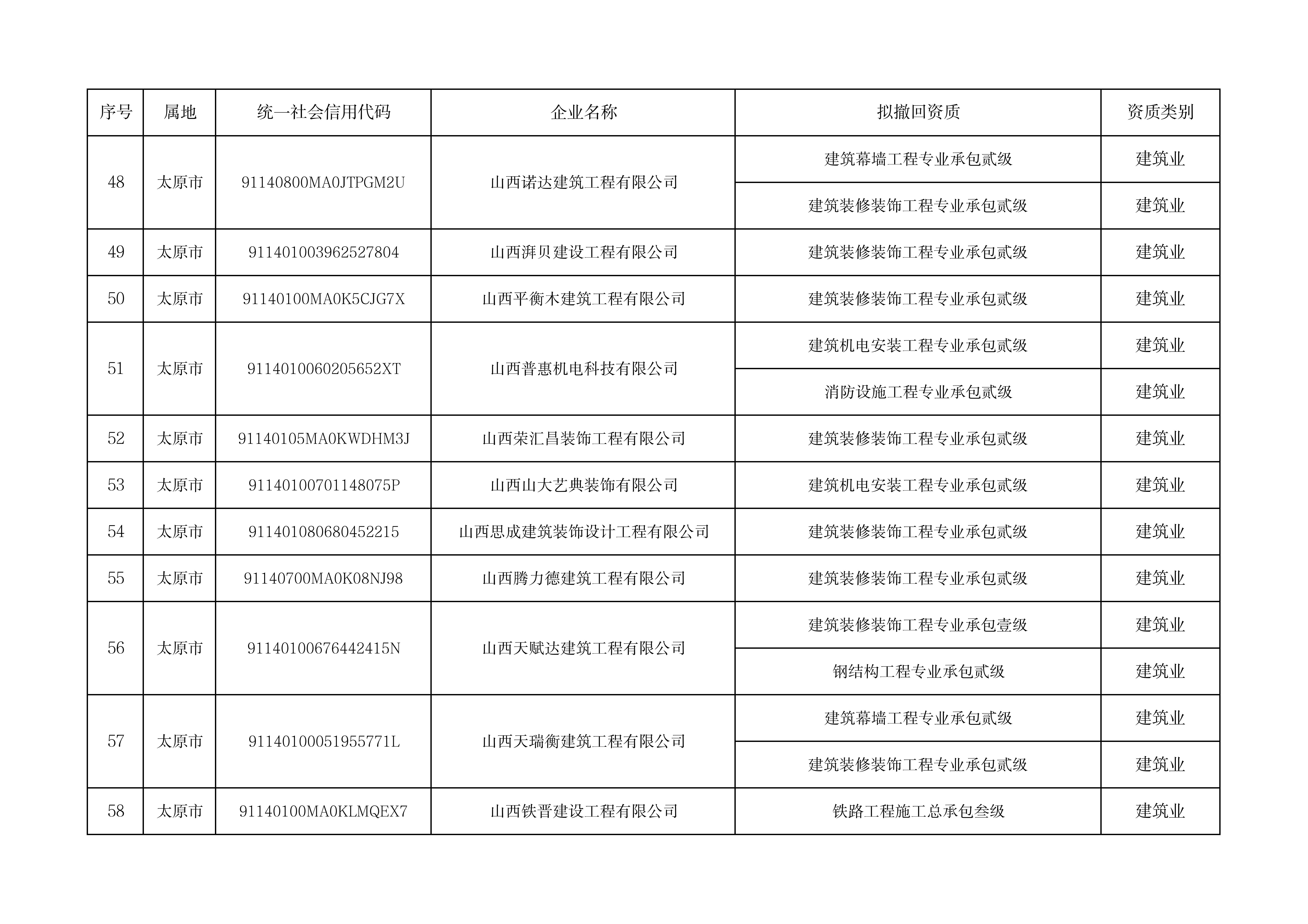 拟撤回资质企业名单（139家）_04.jpg